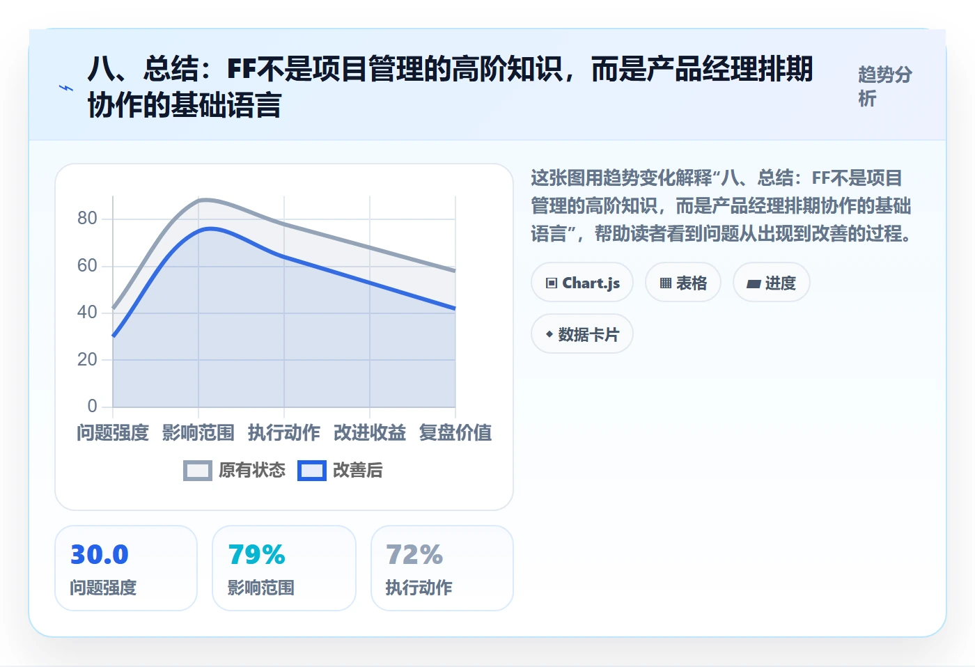 八、总结:FF不是项目管理的高阶知识,而是产品经理排期协作的基础语言