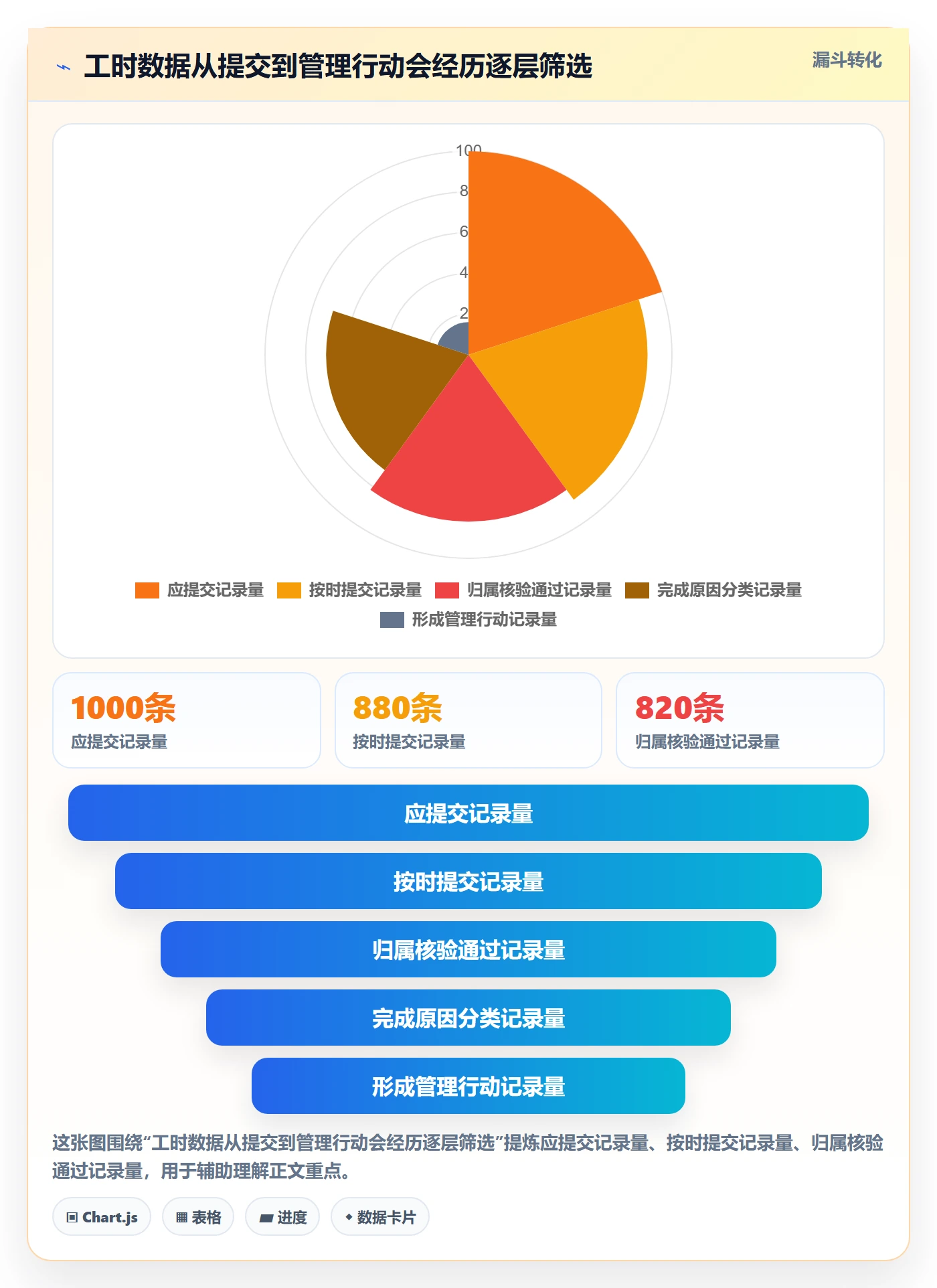 实际工时管理指南：管理层如何做好工时管理，流程优化全流程