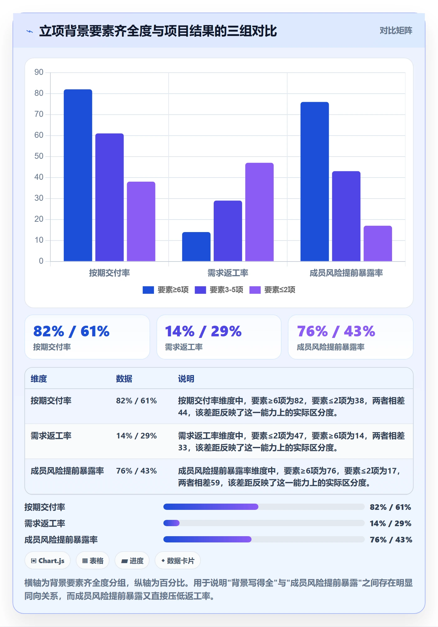 项目立项如何做好项目背景？项目成员风险控制与操作步骤
