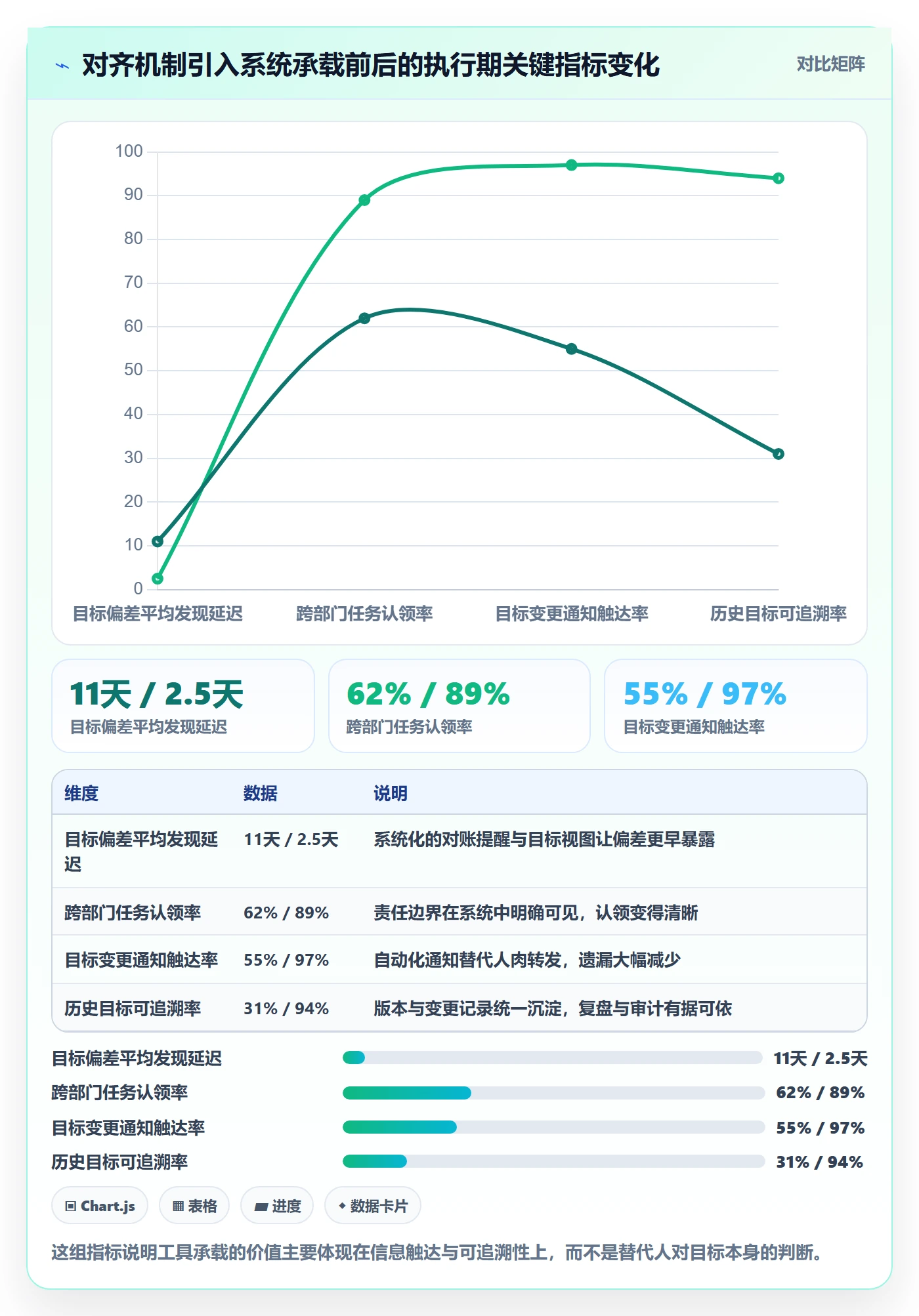项目目标目标对齐教程：跨部门团队协同管理，避坑指南
