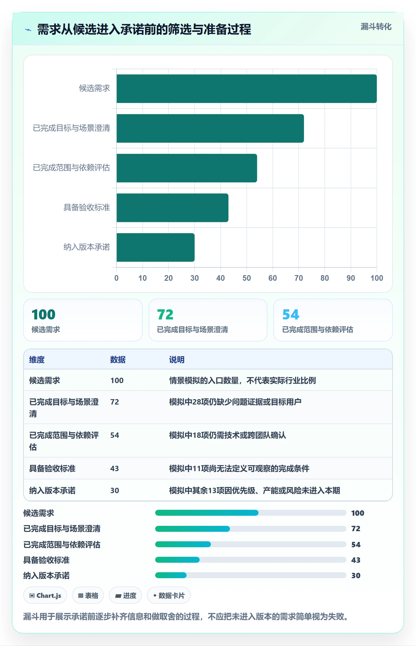 需求管理需求全流程：研发团队风险控制与一文讲清