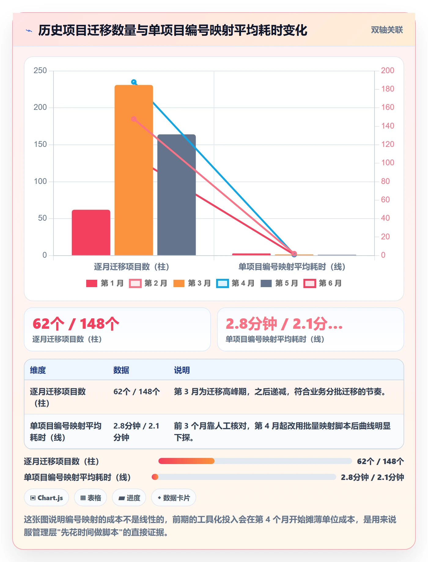 项目编号实操方法:研发团队提升项目立项效率的入门指南方法与模板