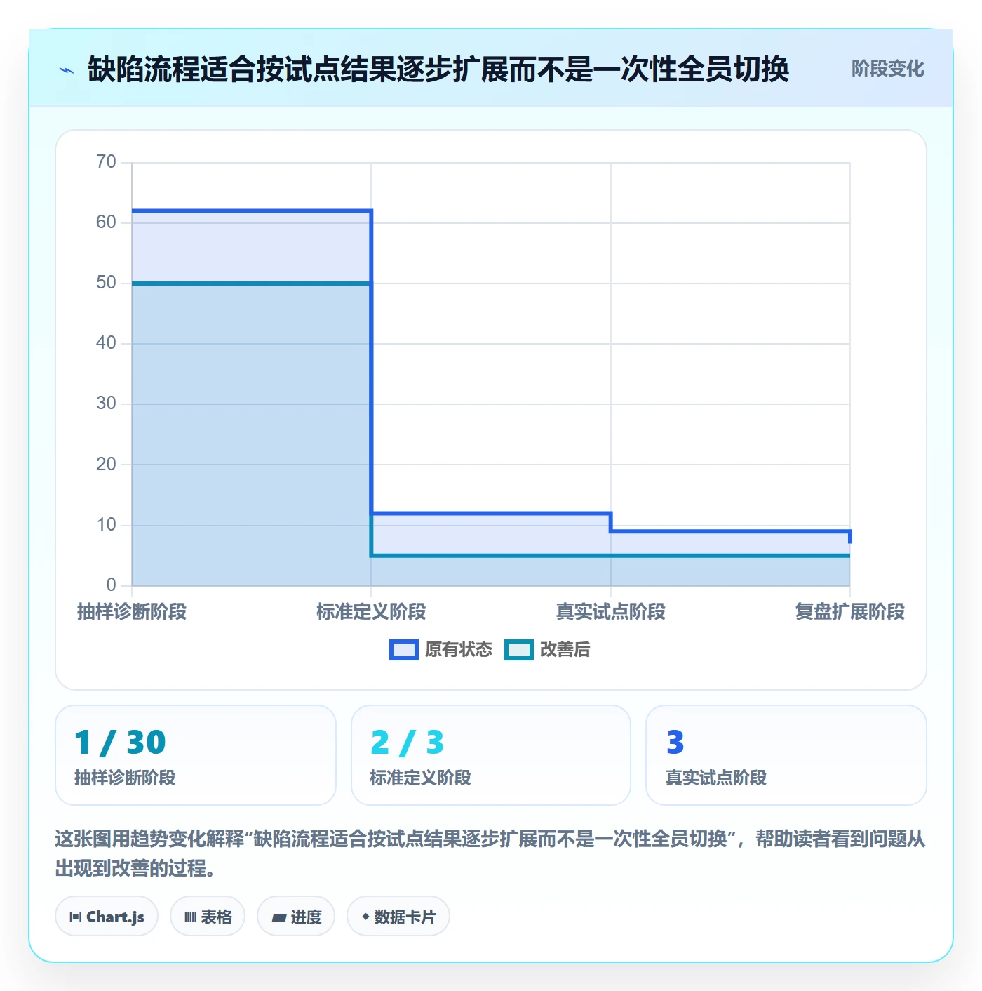 关闭管理指南:跨部门团队如何做好Bug / 缺陷,落地方案全流程