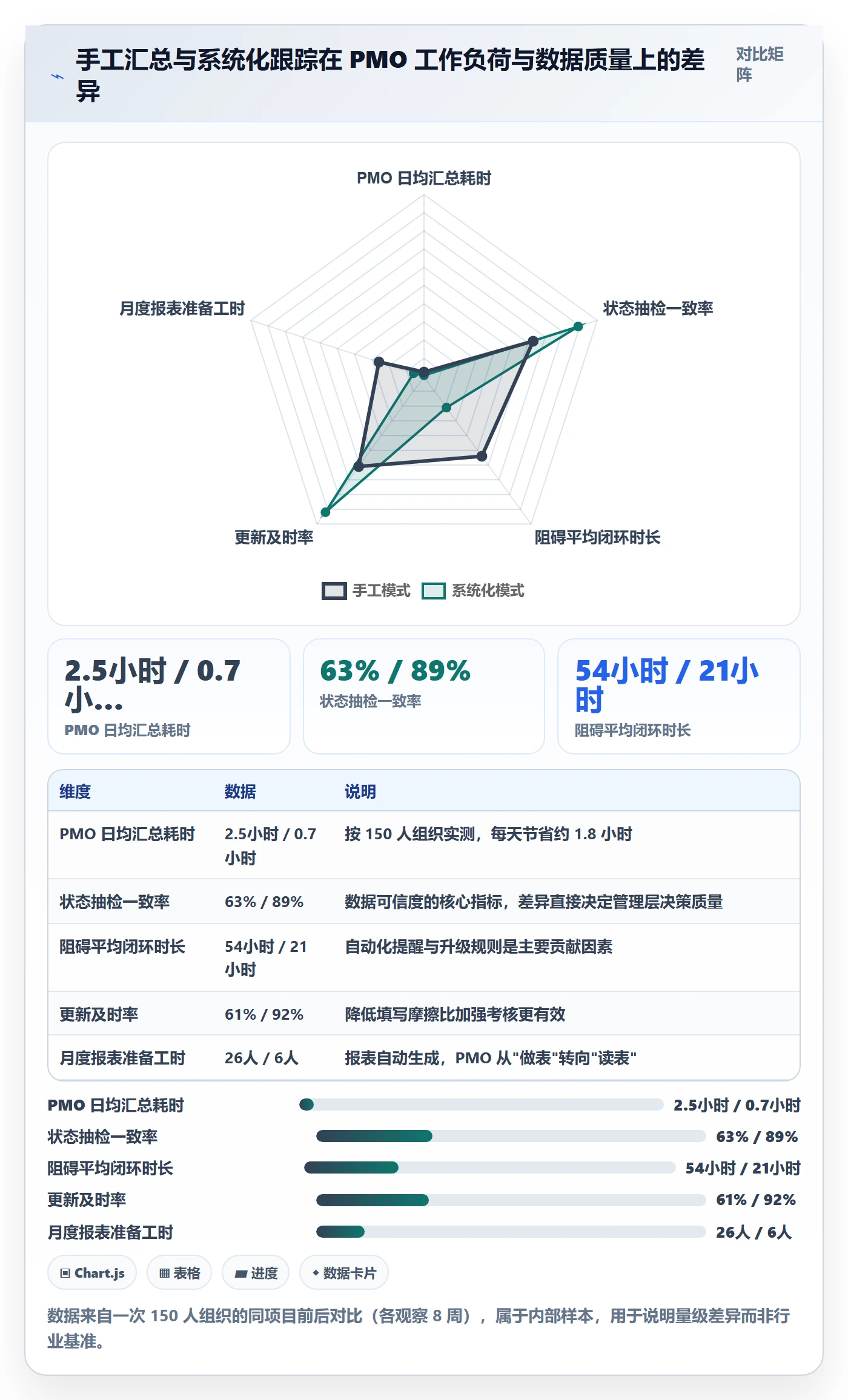 进度跟踪每日进展教程:PMO最佳实践,避坑指南