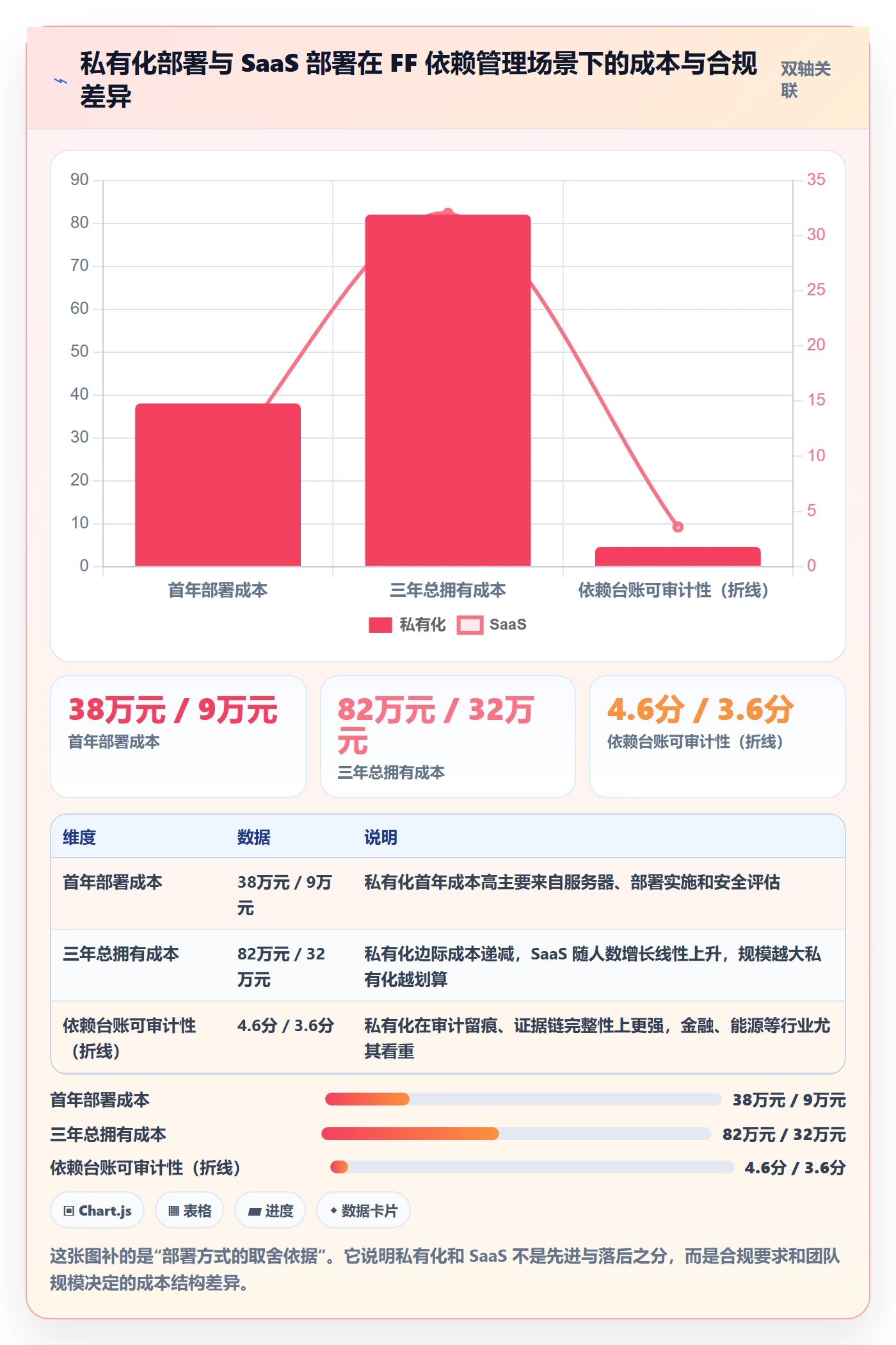FF落地方案：实施团队开展任务依赖的制度设计案例解析