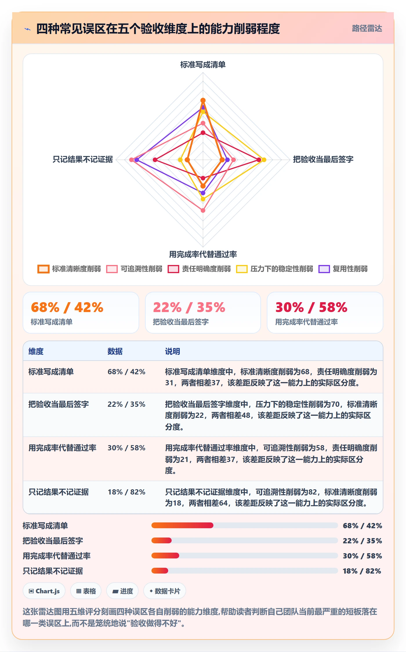 验收最佳实践:管理层任务验收最佳实践,常见问题