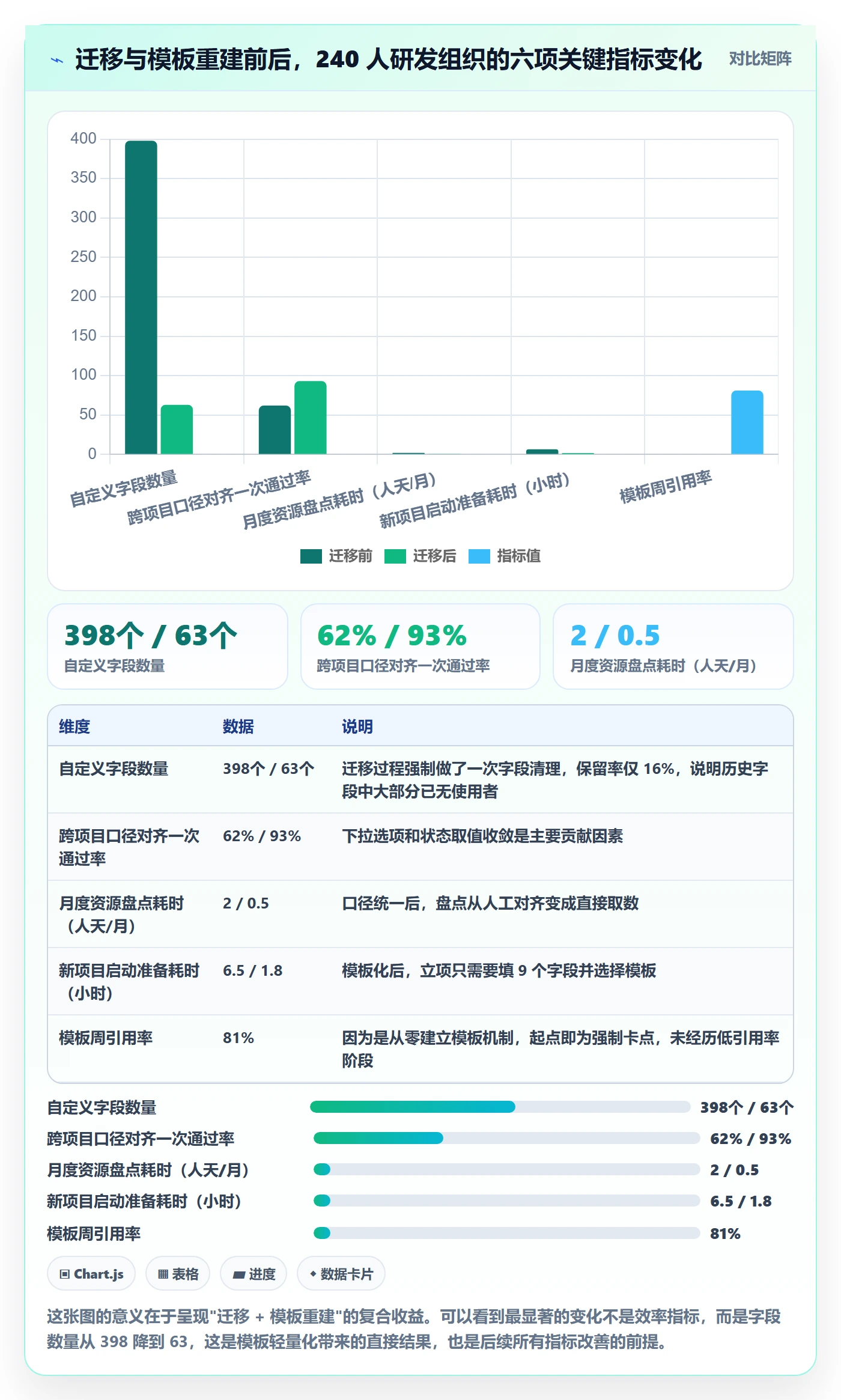模板流程落地方案:项目负责人开展项目模板的实操方法案例解析