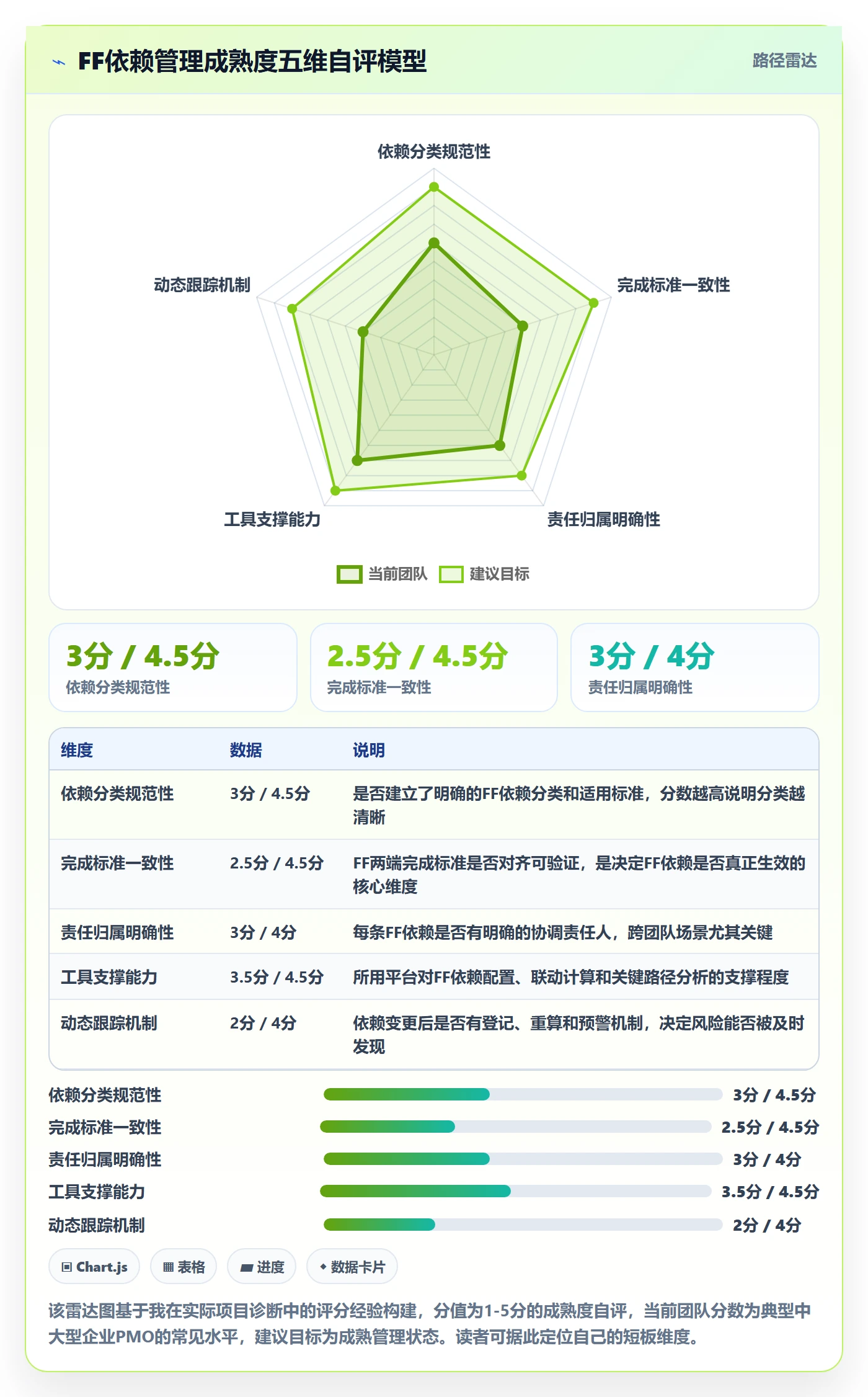 任务依赖FF教程:PMO风险控制,避坑指南