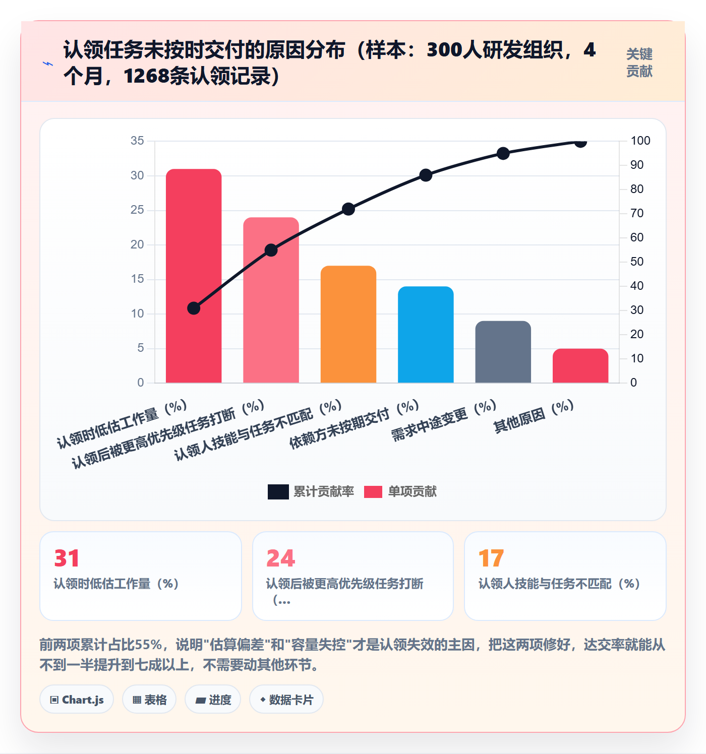 任务分派如何做好认领?企业管理者最佳实践与操作步骤