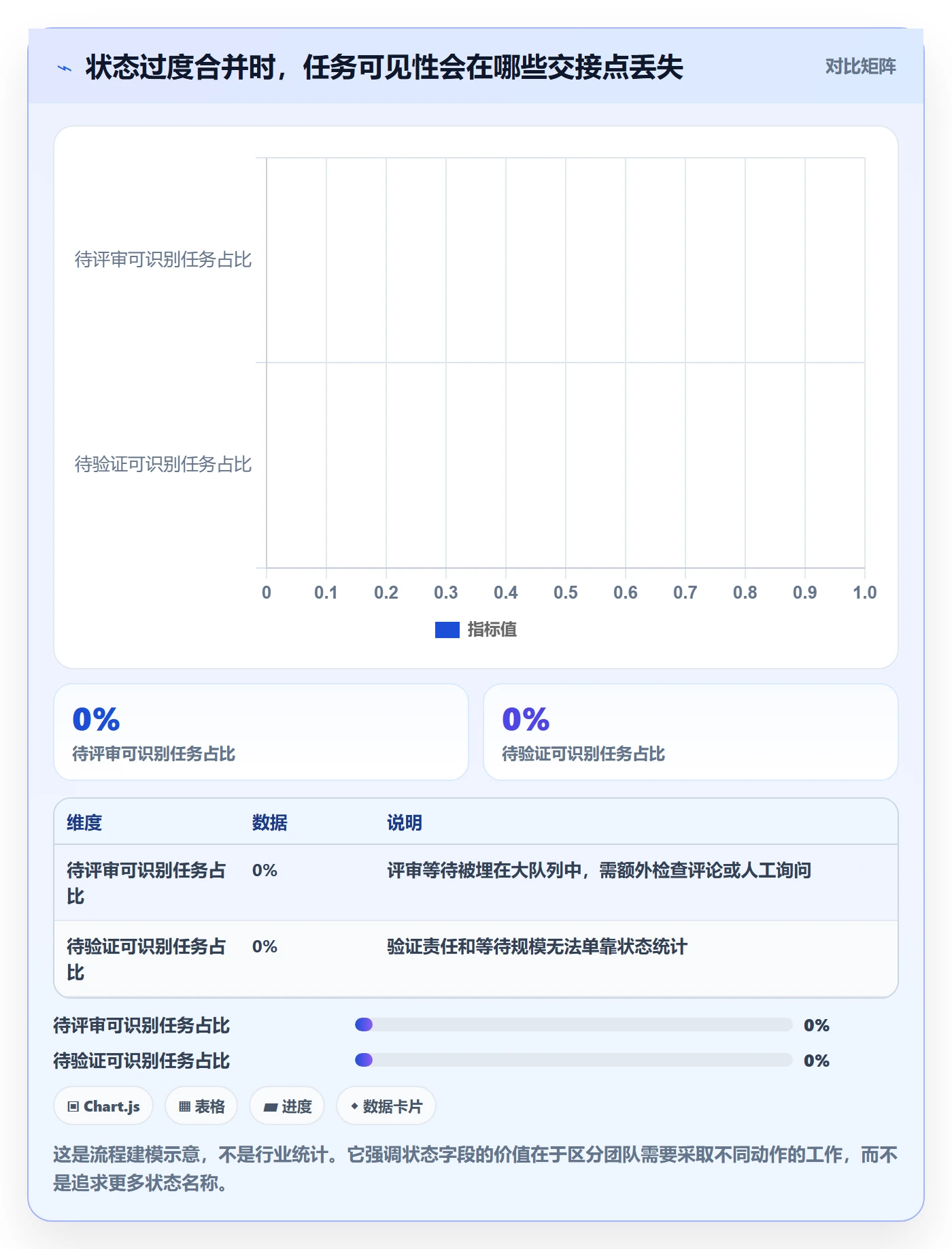 看板如何做好自定义状态?研发团队最佳实践与操作步骤