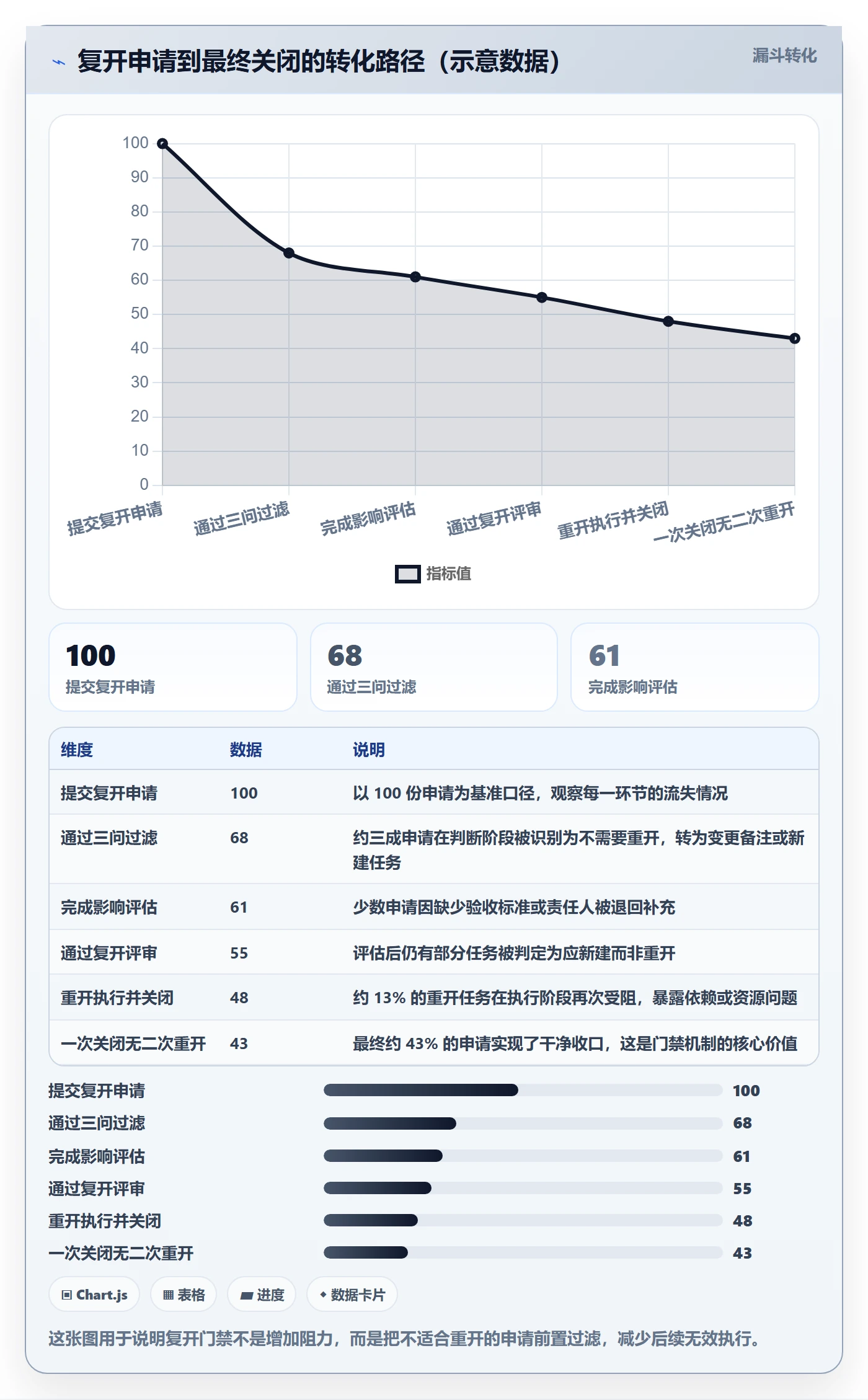 任务执行如何做好重开?跨部门团队实操方法与操作步骤