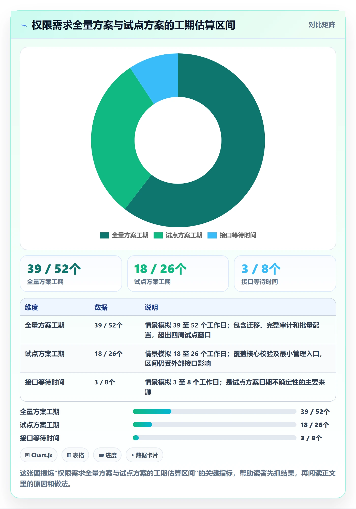 迭代规划最佳实践:管理层需求排期落地方案,常见问题
