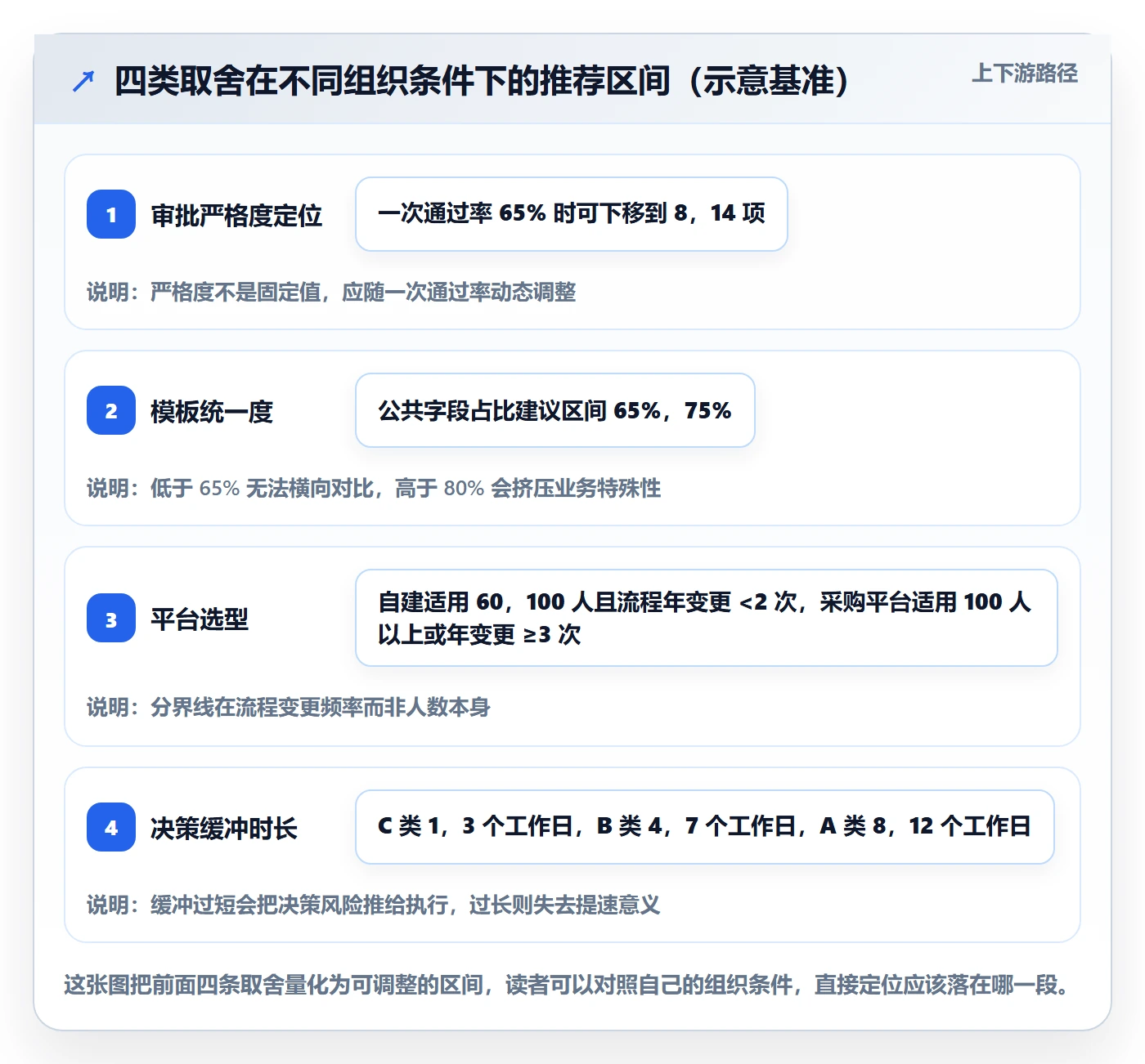 项目立项周期全流程:项目负责人协同管理与一文讲清