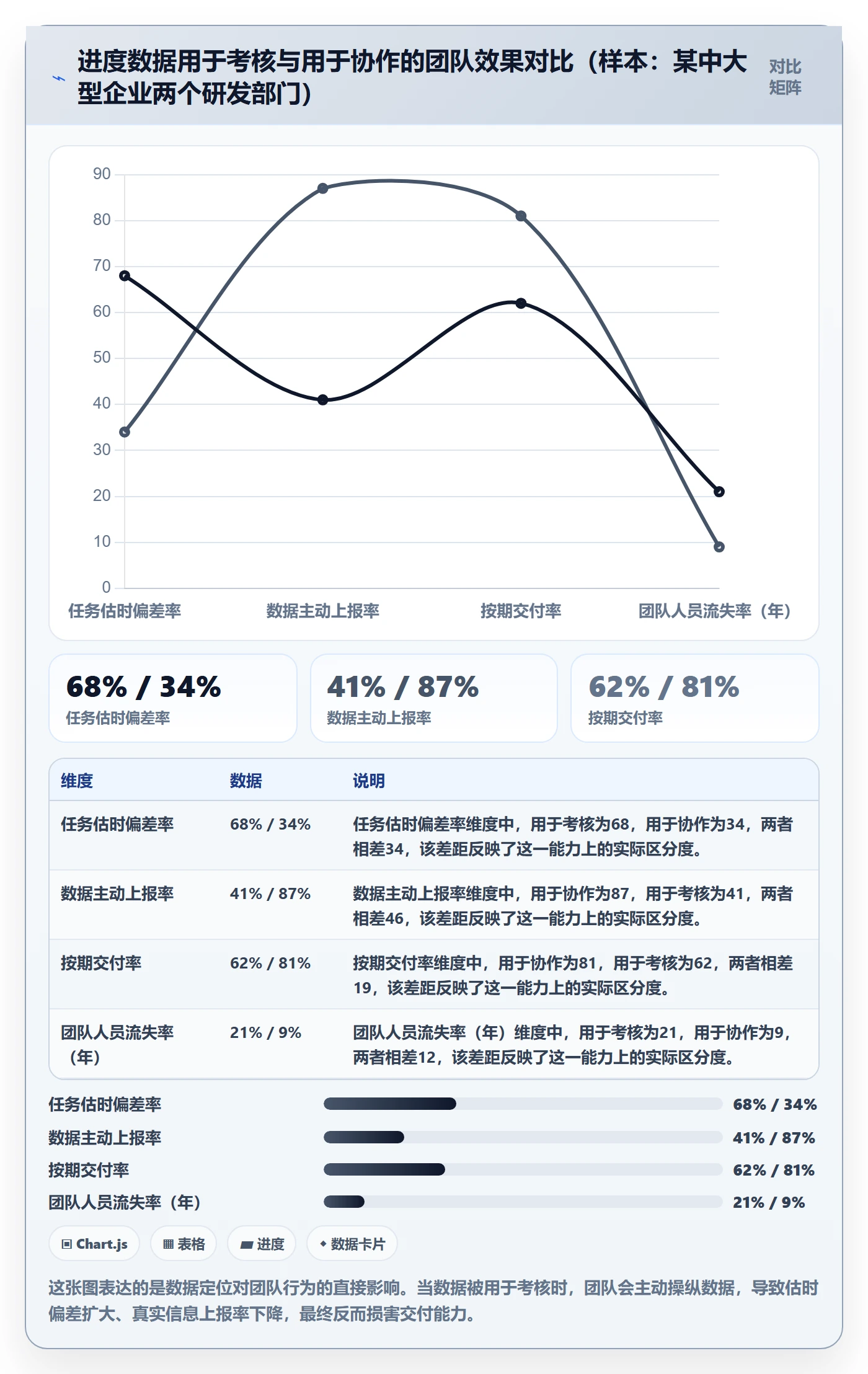 项目进度怎么做?研发团队数据分析:进度管理从0到1