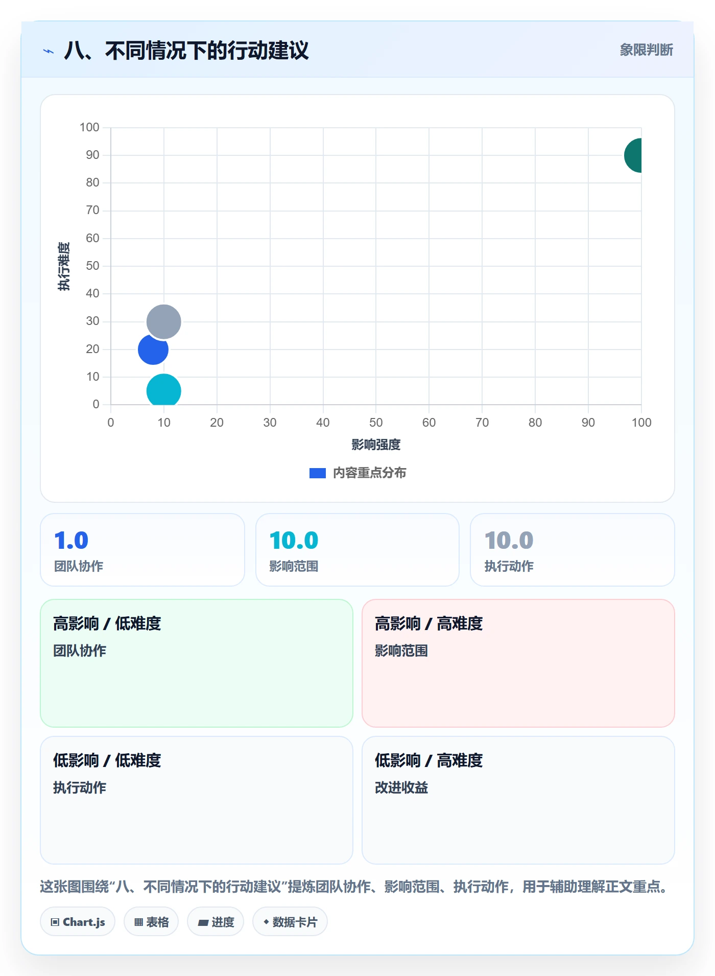 八、不同情况下的行动建议