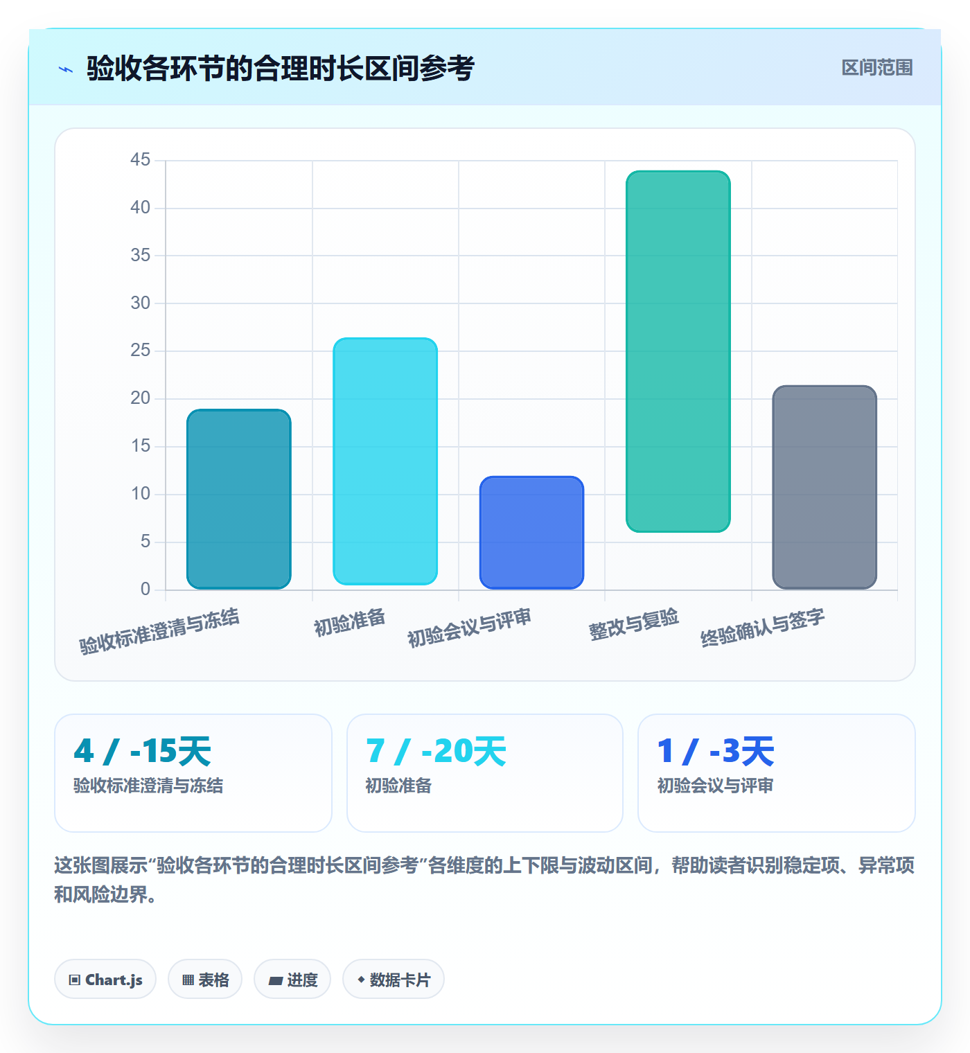 验收标准怎么做?项目负责人入门指南:项目目标从0到1