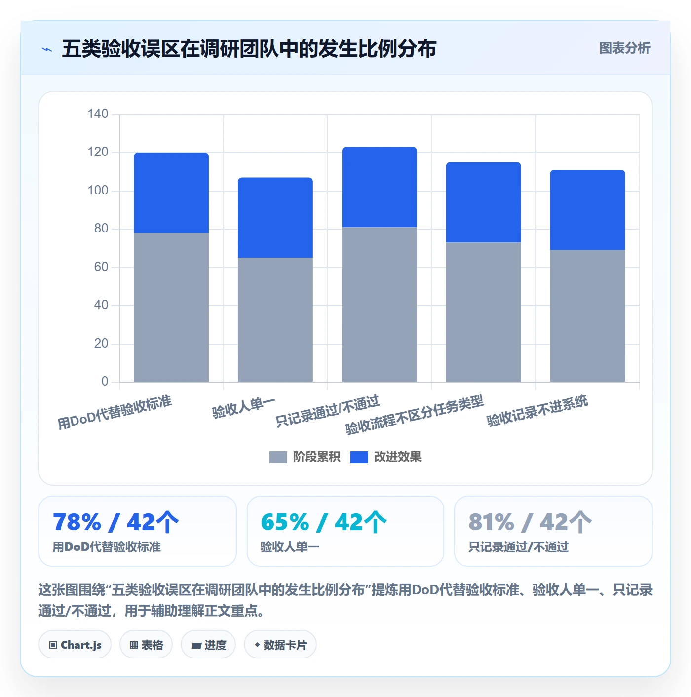 验收流程与规范：PMO任务验收入门指南关键指标