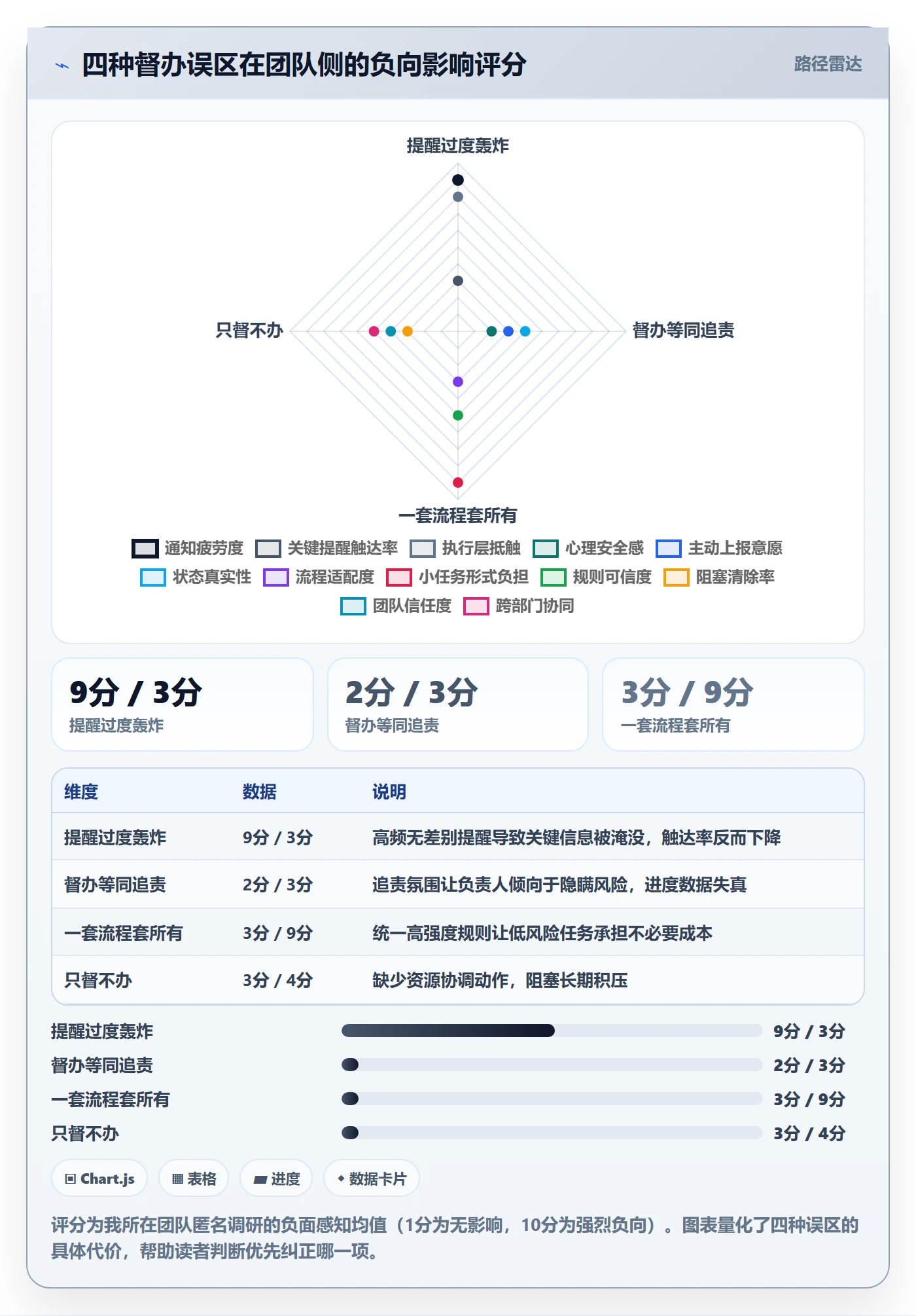 任务提醒督办全流程：产品经理效率提升与一文讲清