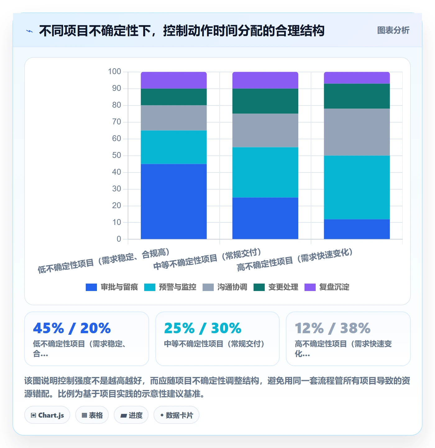 计划进度最佳实践：项目负责人进度管理风险控制，常见问题