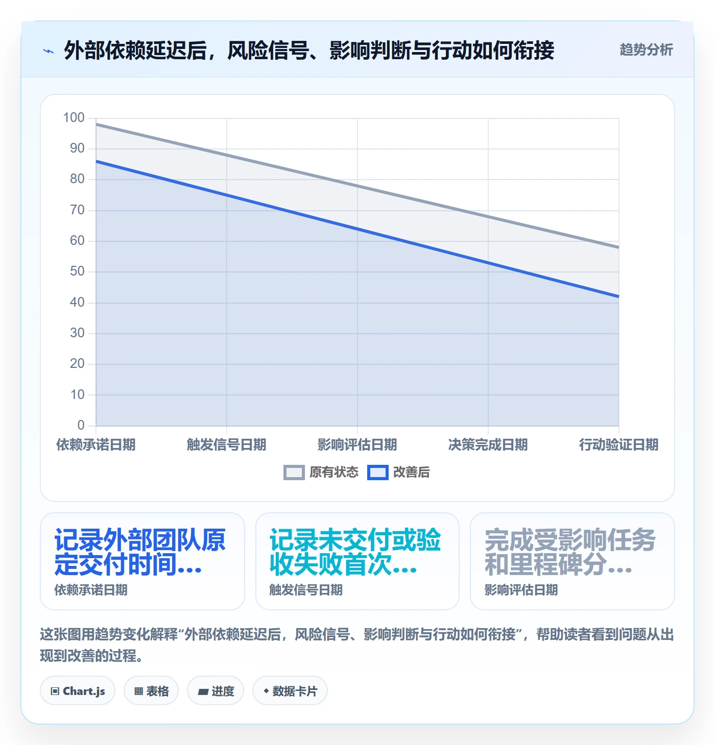 基线对比管理指南:研发团队如何做好甘特图,风险控制全流程