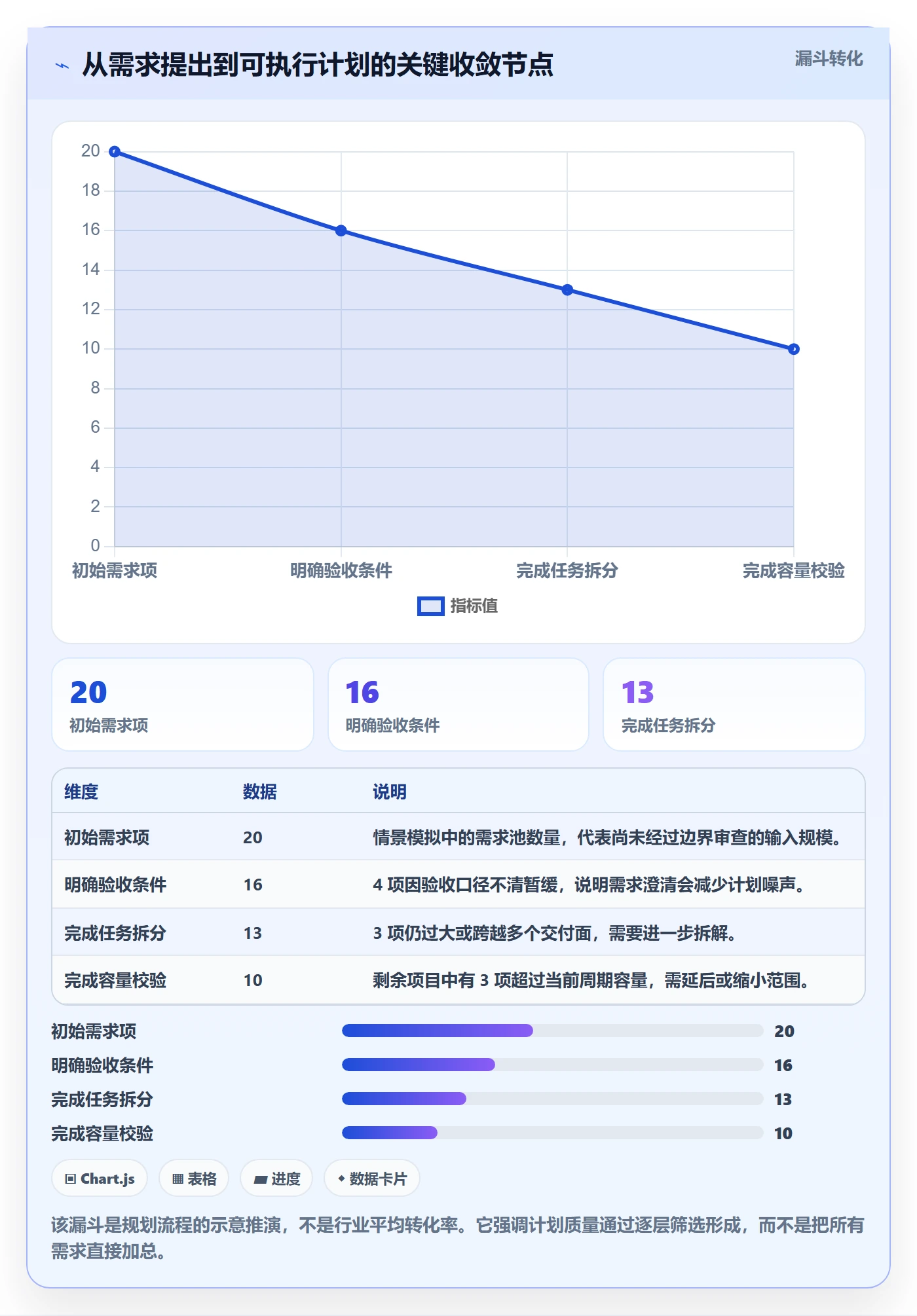 工时管理如何做好计划工时？研发团队效率提升与操作步骤