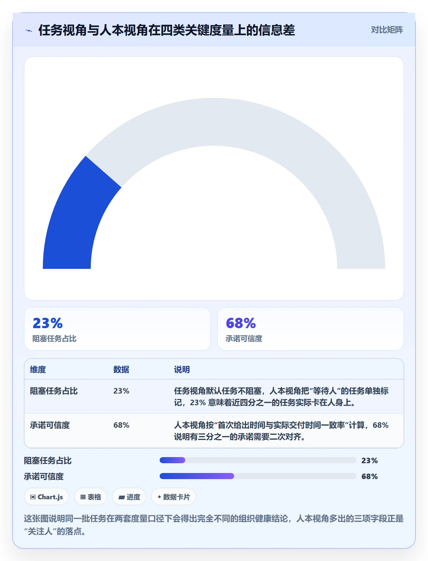 任务管理关注人全流程：产品经理最佳实践与一文讲清