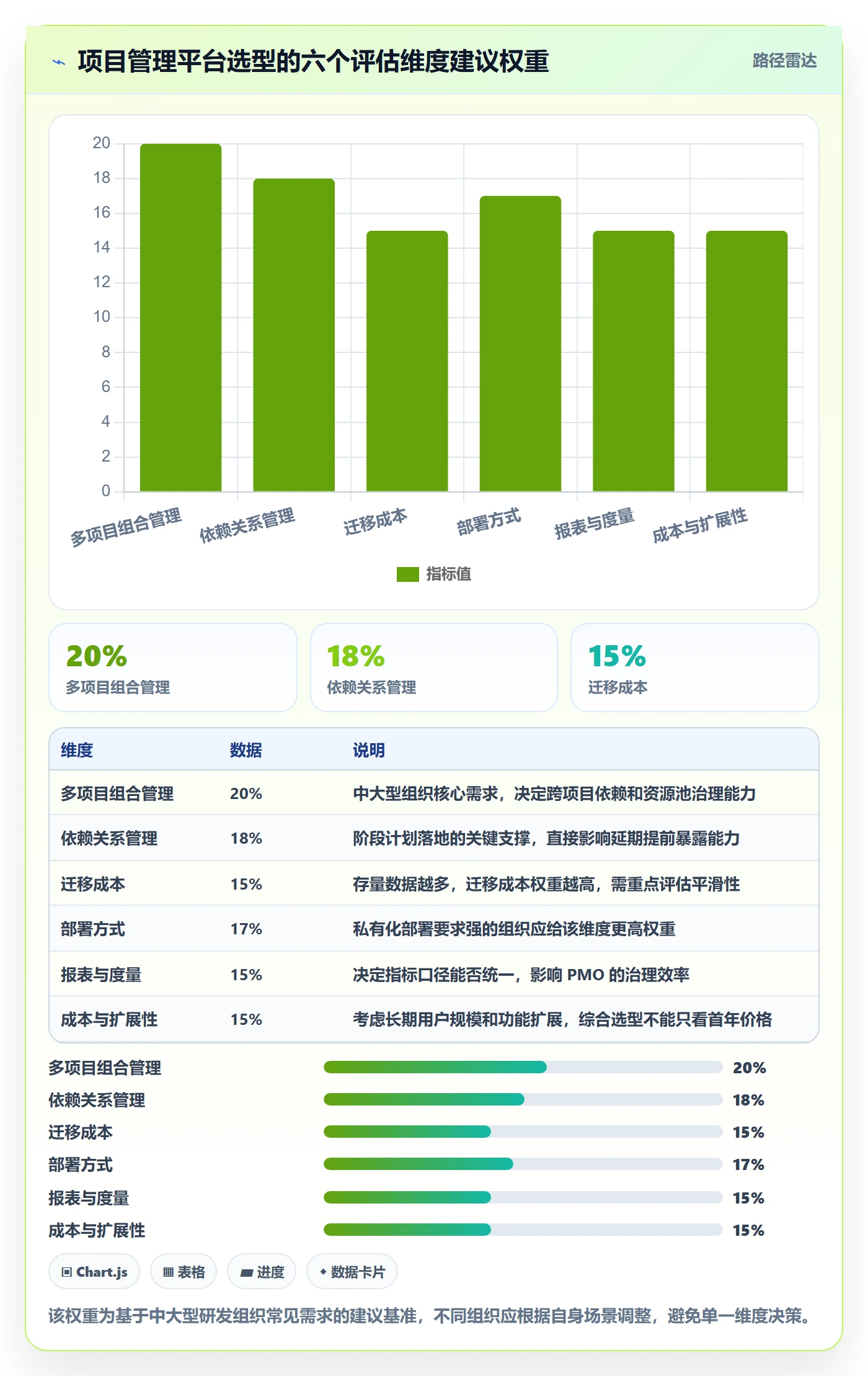 阶段计划落地方案：PMO开展项目规划的效率提升案例解析