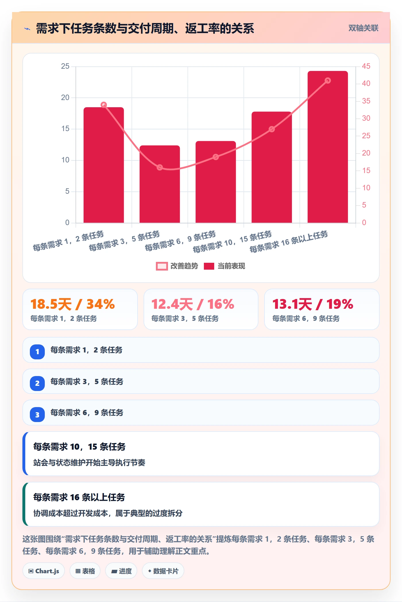 任务合并最佳实践：产品经理任务管理协同管理，常见问题