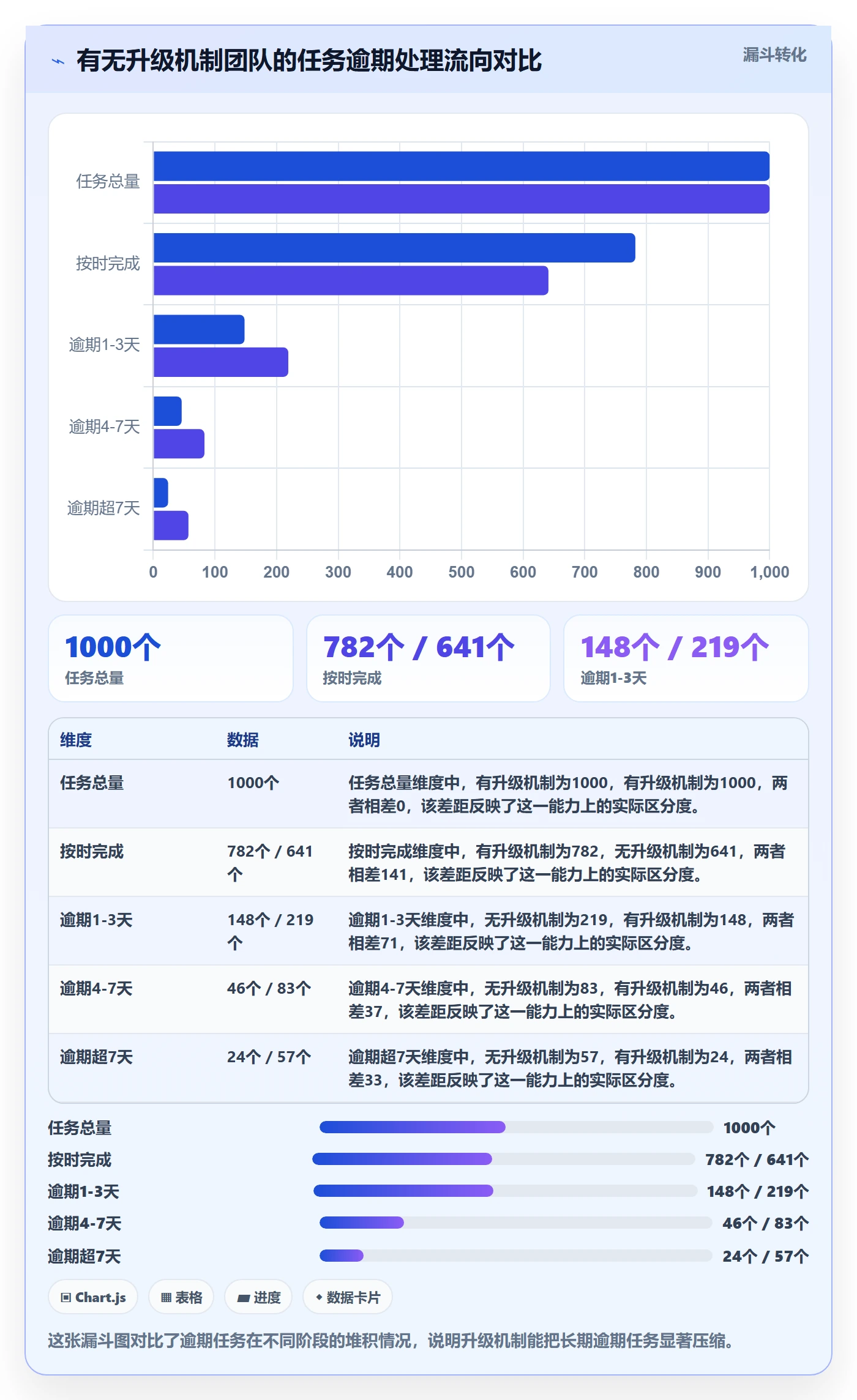 任务提醒督办教程:管理层入门指南,避坑指南