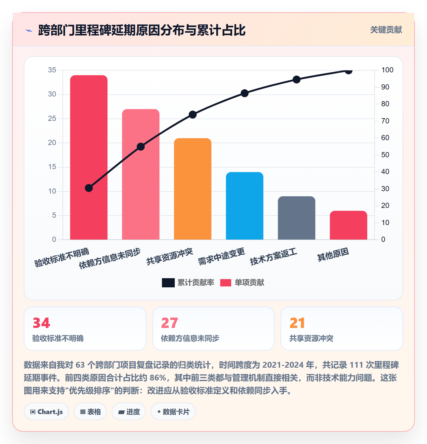 里程碑计划管理指南:跨部门团队如何做好里程碑,入门指南全流程