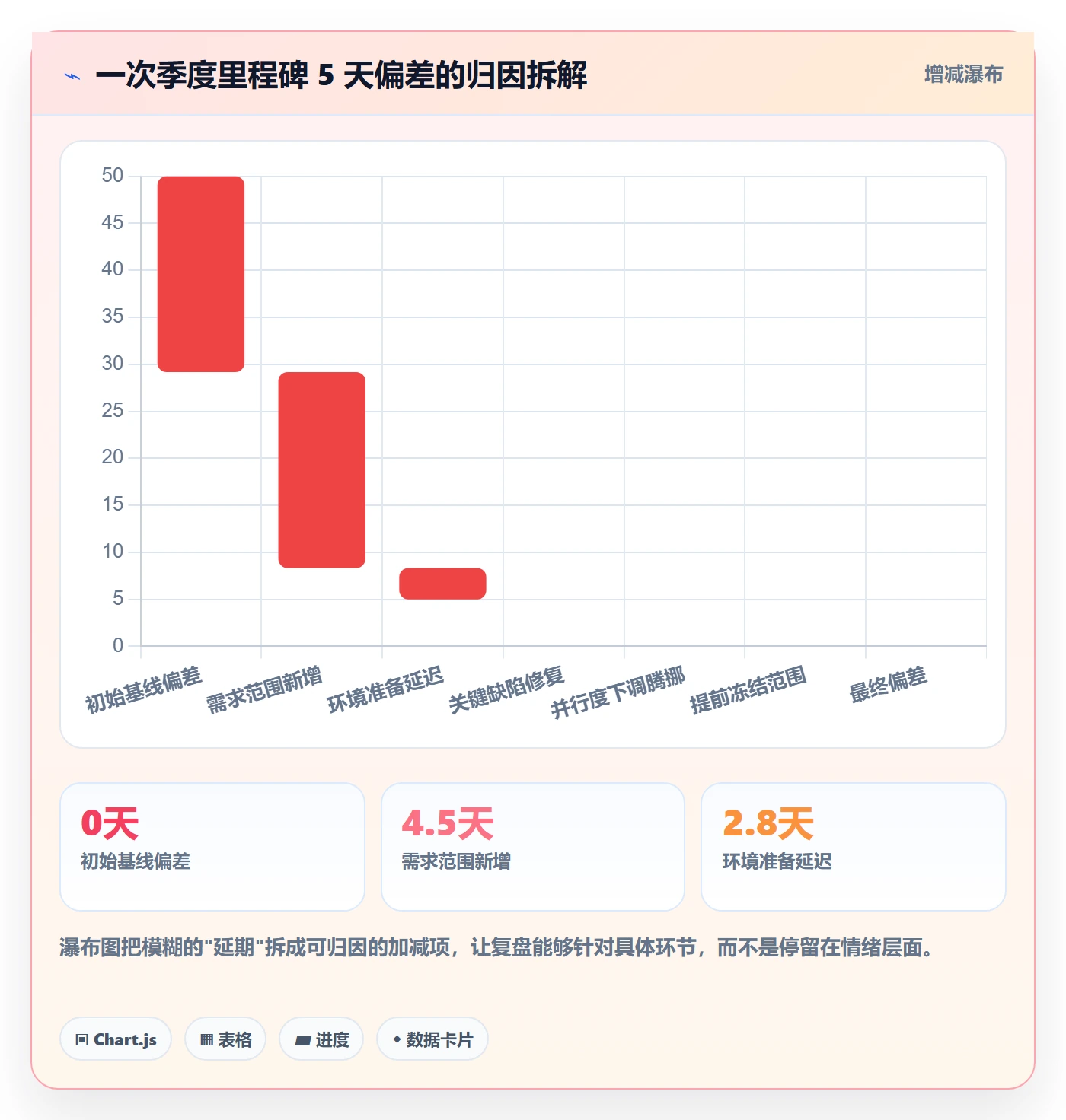 实际进度管理指南:研发团队如何做好进度管理,协同管理全流程