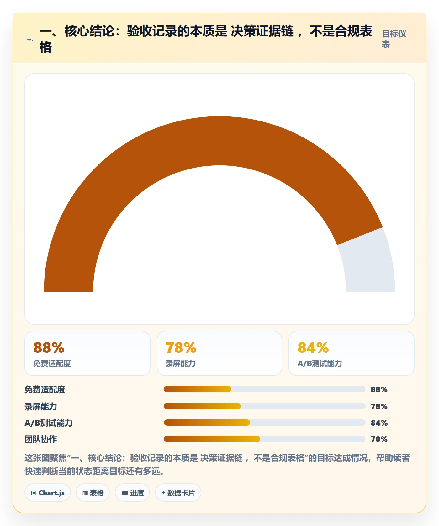验收记录落地方案：研发团队开展任务验收的数据分析案例解析