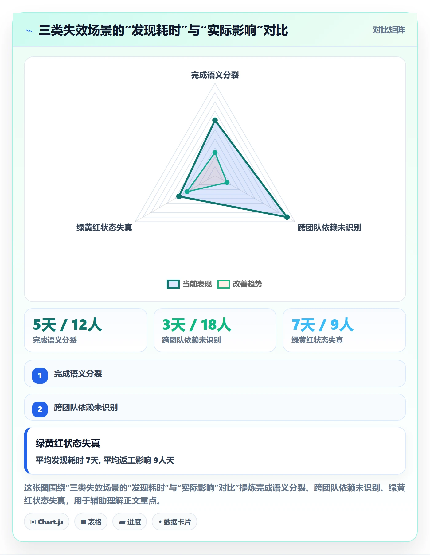 项目进度最佳实践:产品经理进度管理流程优化,常见问题