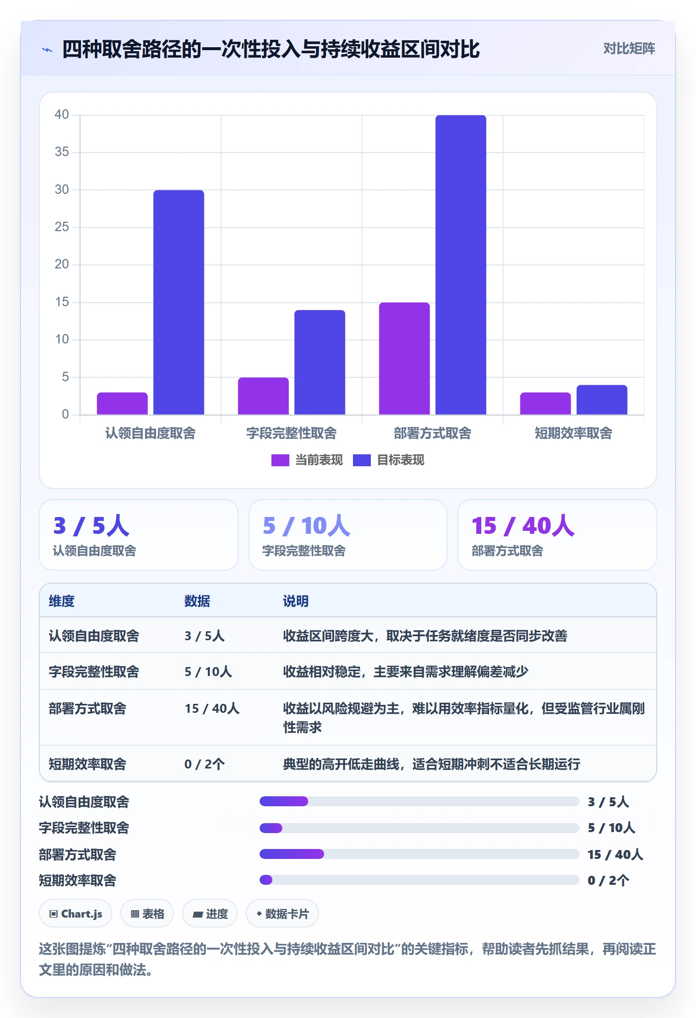 任务分派认领教程:产品经理实操方法,避坑指南