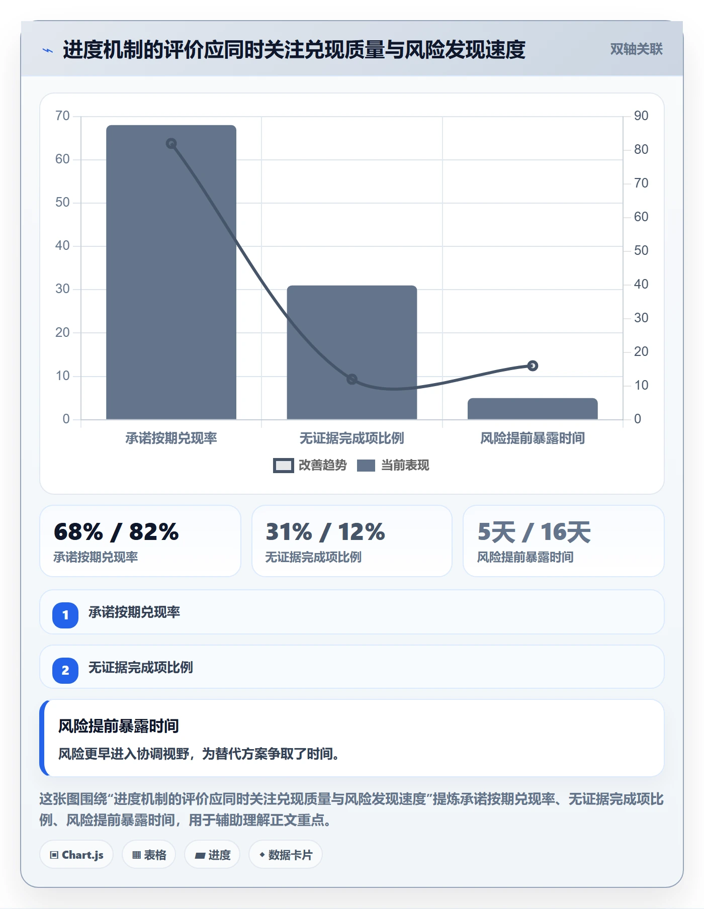 周进展落地方案:跨部门团队开展进度跟踪的落地方案案例解析