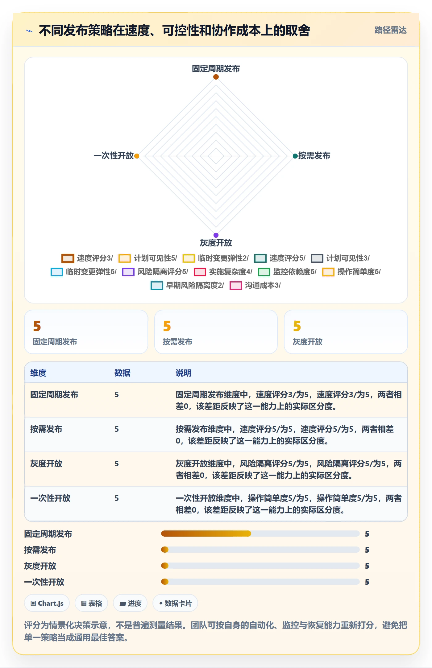 Release最佳实践:产品经理版本管理入门指南,常见问题