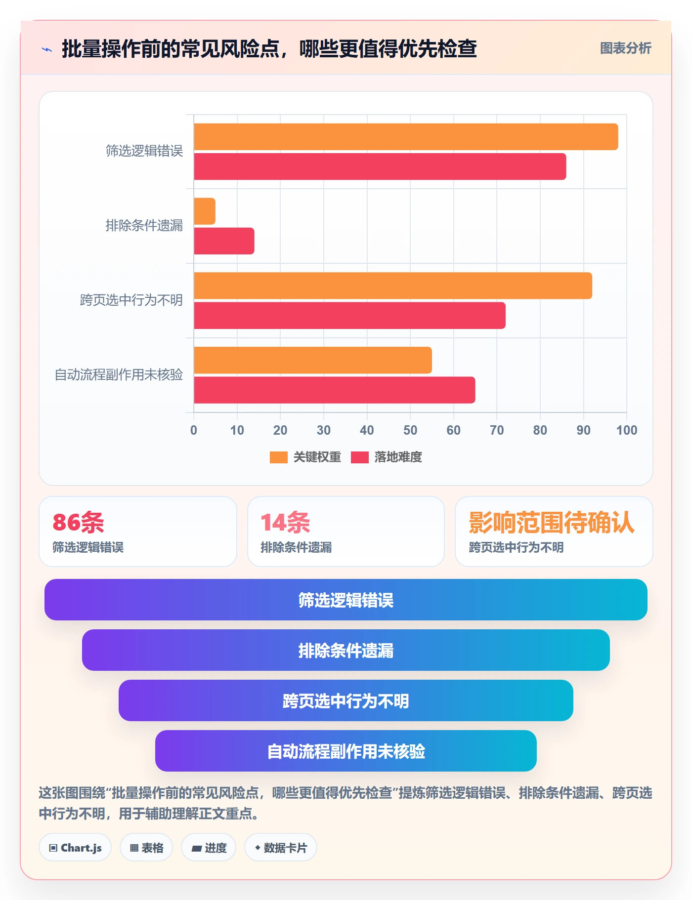 批量操作怎么做?项目负责人实操方法:列表视图从0到1