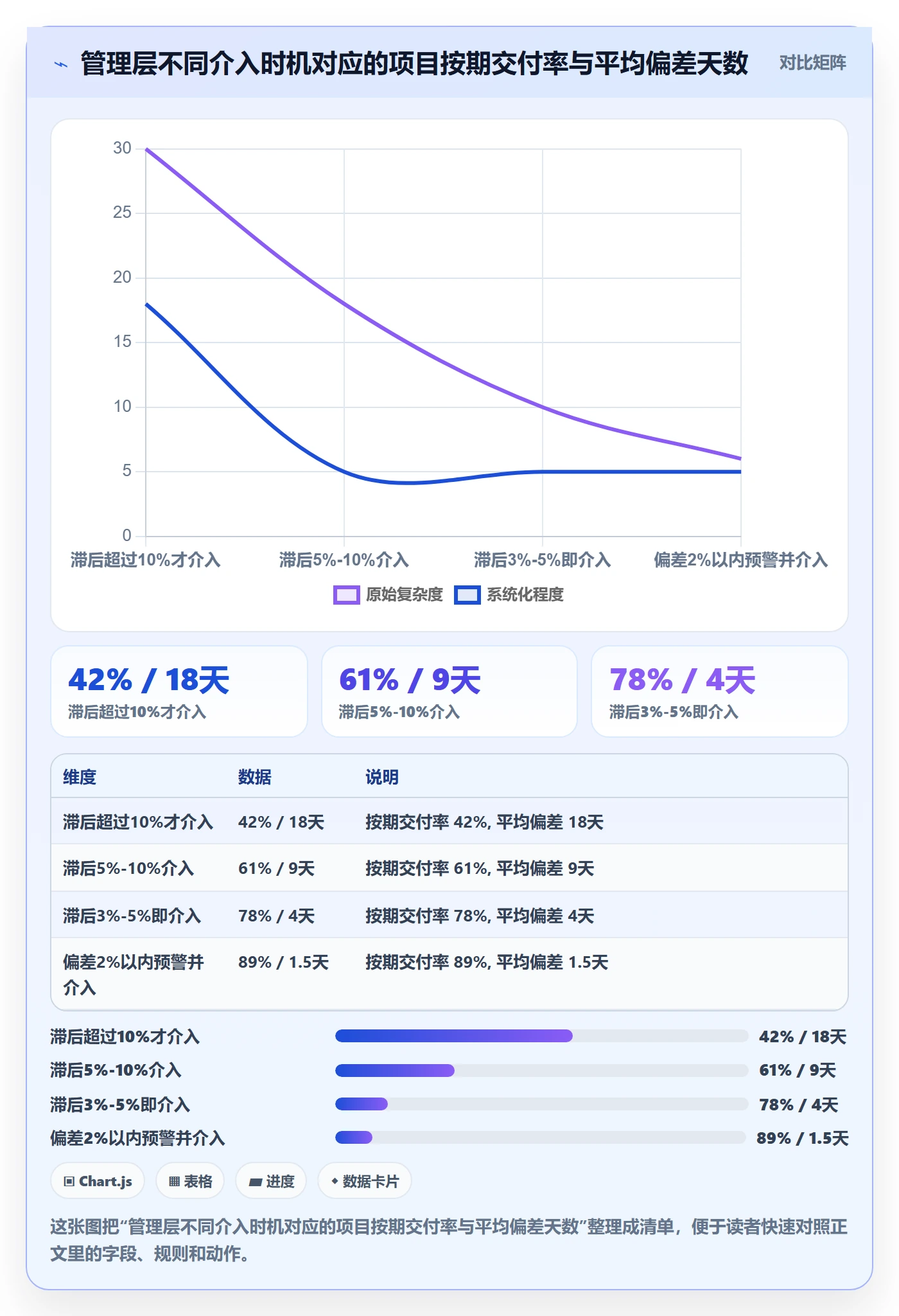 进度管理如何做好实际进度？管理层最佳实践与操作步骤