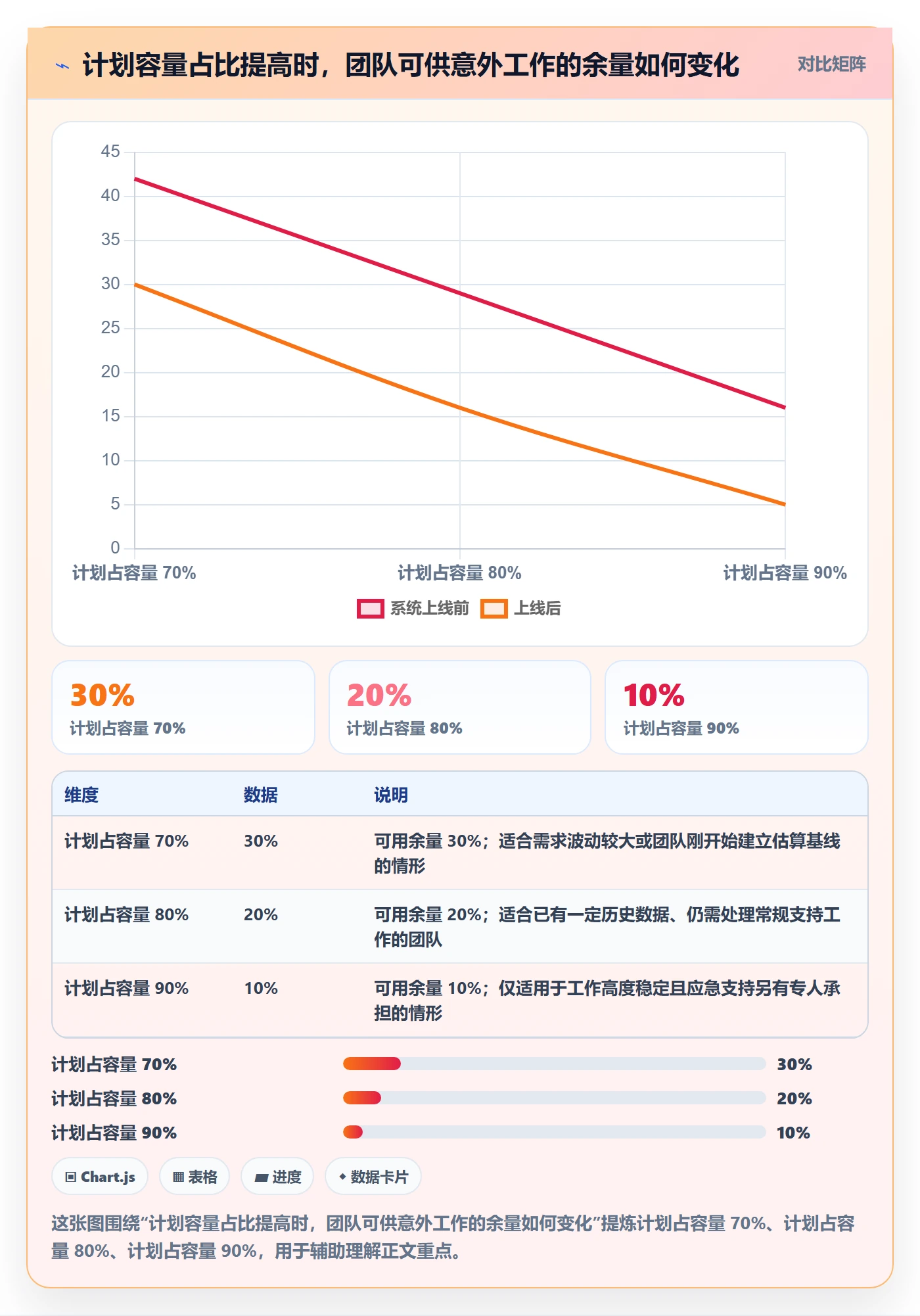 需求排期迭代规划全流程：企业管理者入门指南与一文讲清