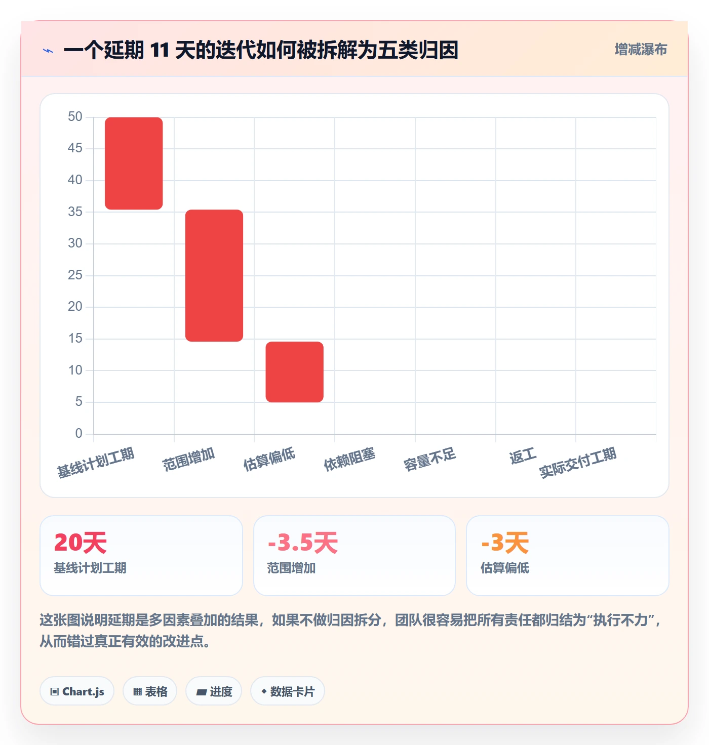 进度管理计划进度全流程：研发团队数据分析与一文讲清