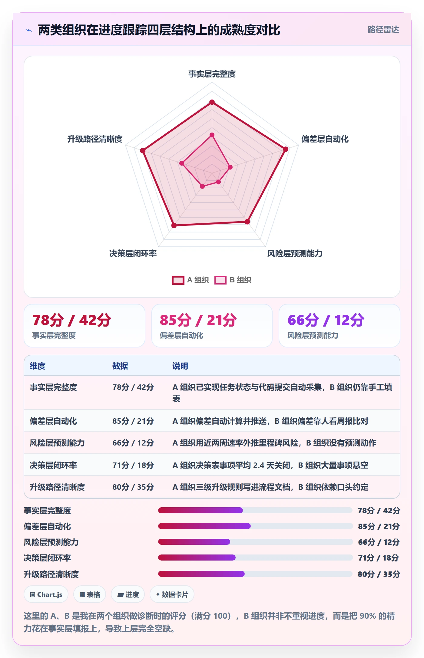 进度跟踪进展全流程:管理层流程优化与一文讲清