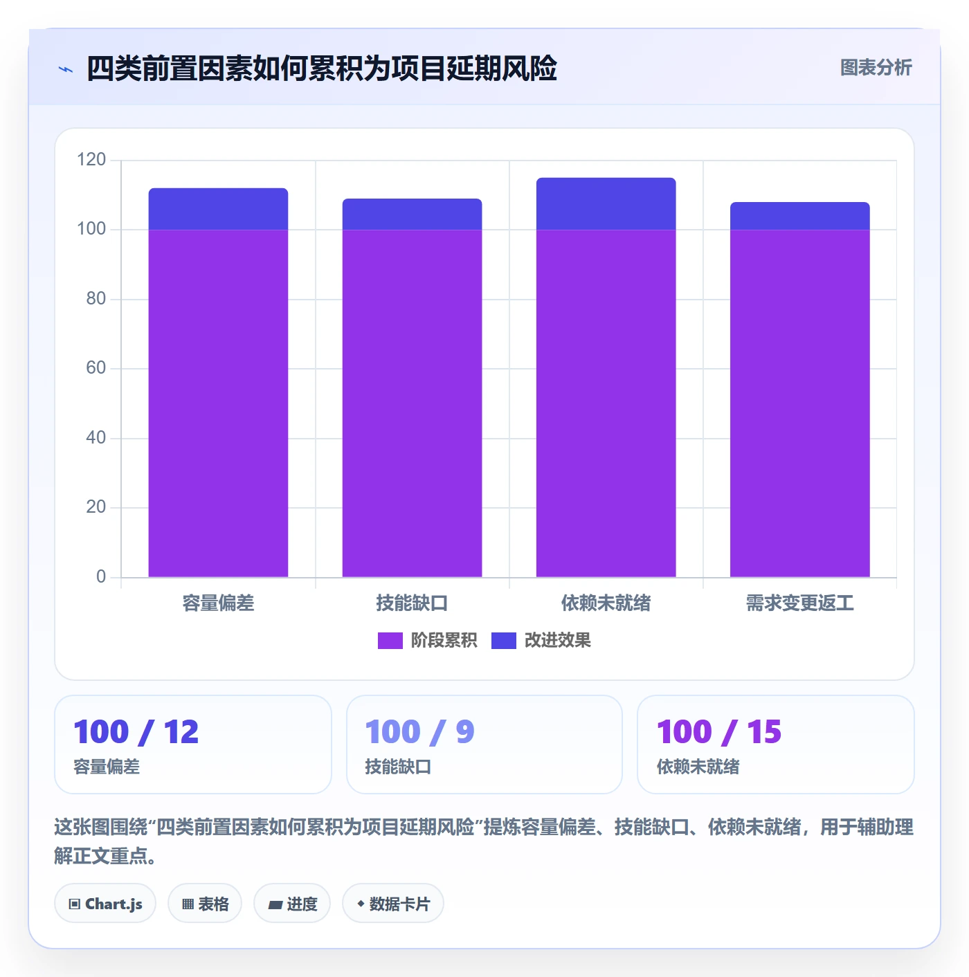 岗位流程与规范：项目成员资源管理落地方案关键指标