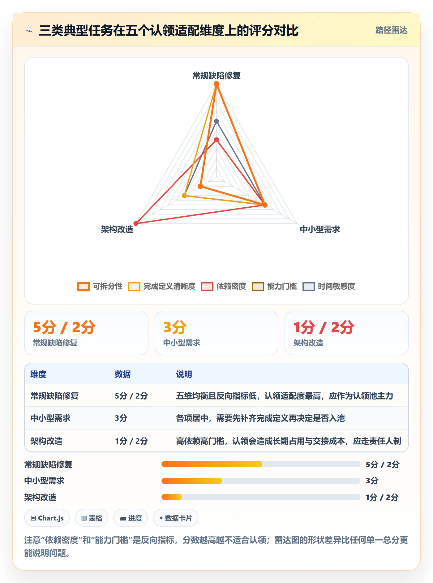 认领怎么做?研发团队落地方案:任务分派从0到1
