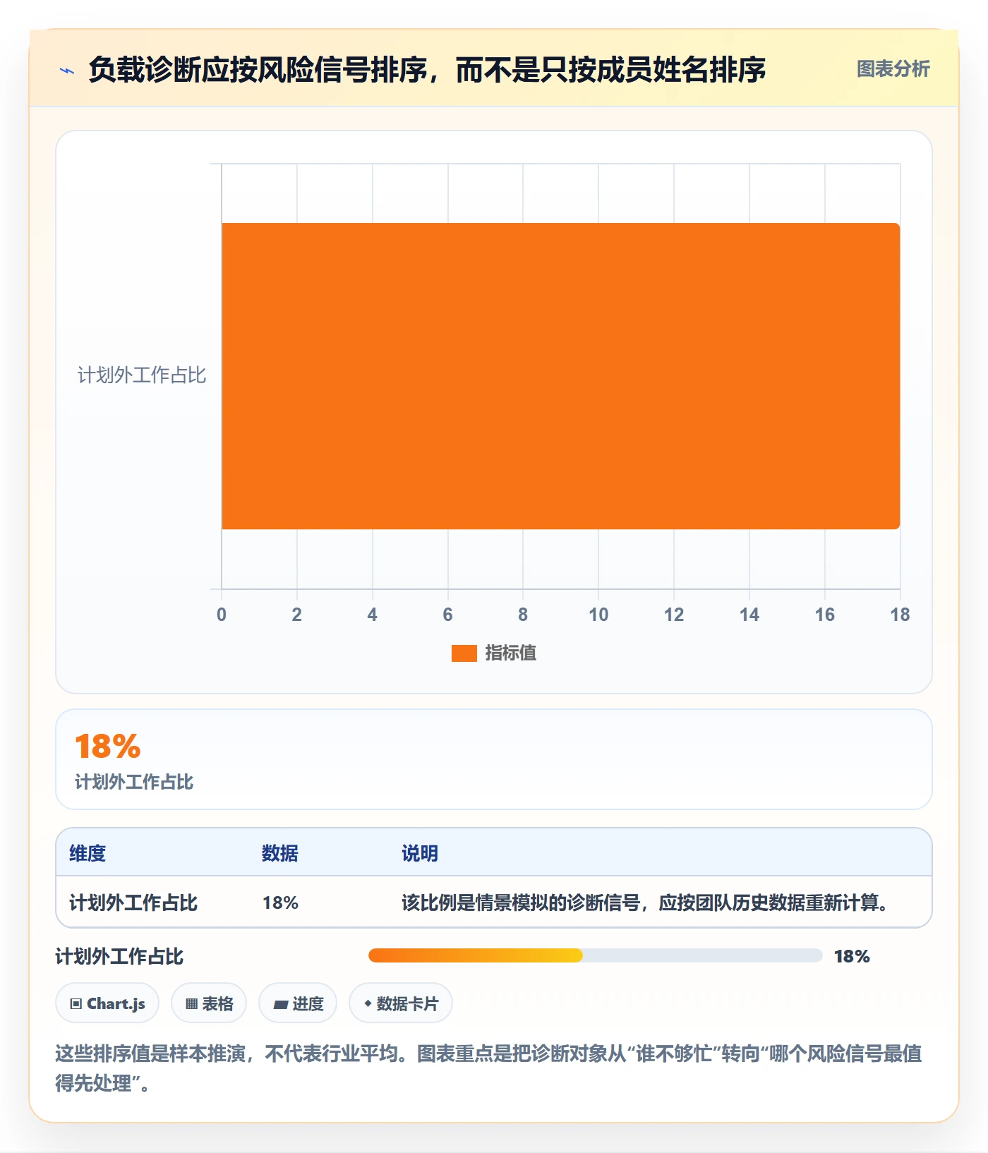 超负荷管理指南：研发团队如何做好资源负载，效率提升全流程