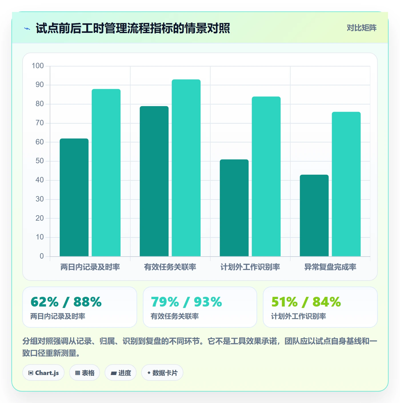填报工时怎么做？项目成员风险控制：工时管理从0到1