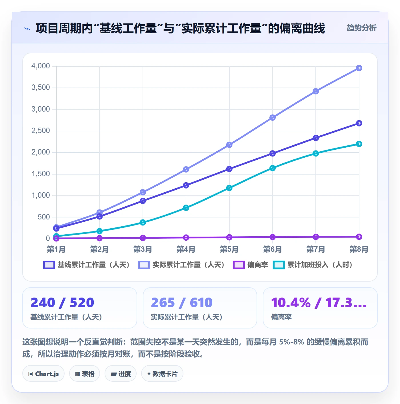 项目范围如何做好工作范围?企业管理者最佳实践与操作步骤