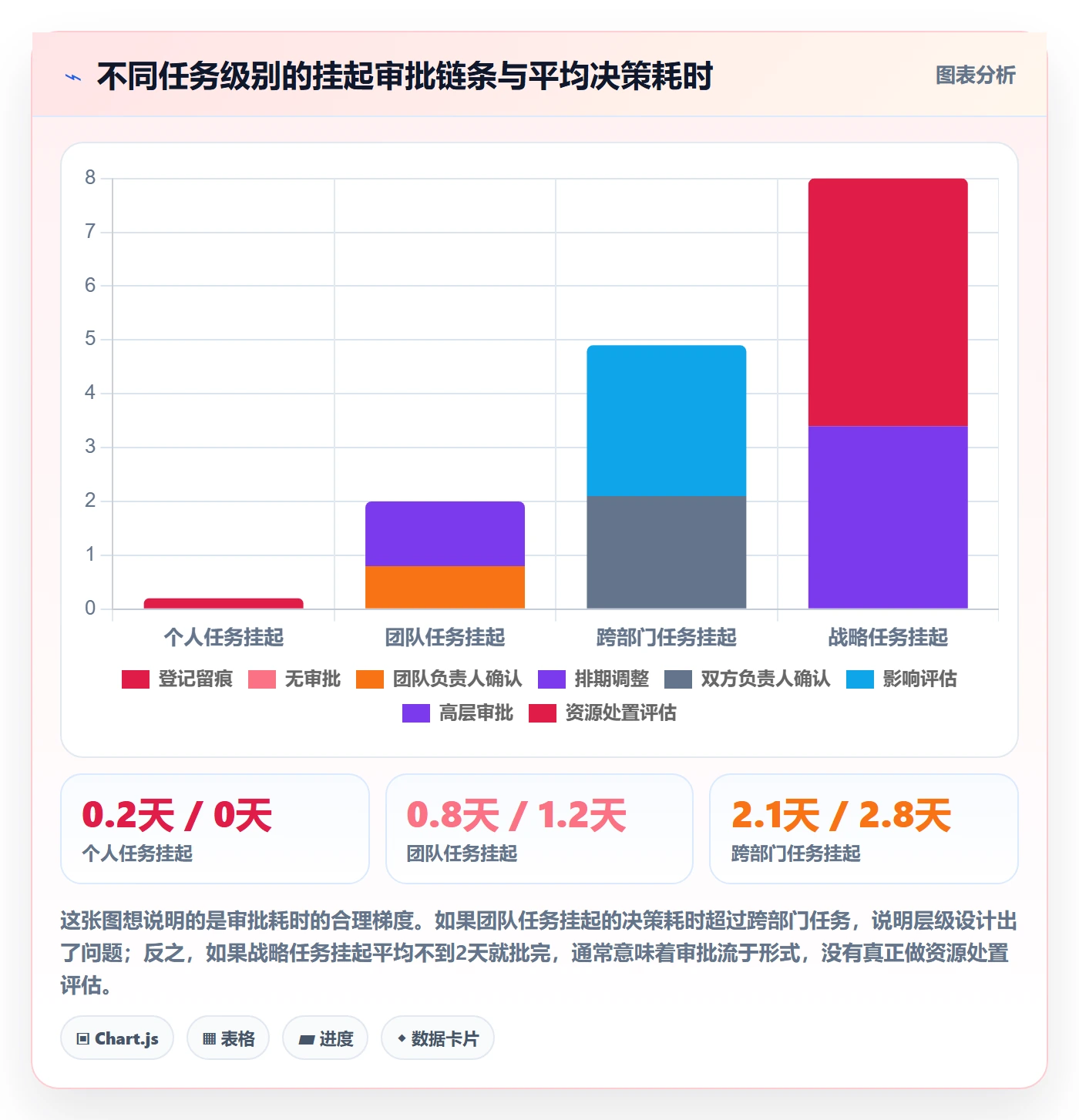 挂起管理方法大全:企业管理者任务执行流程优化落地清单