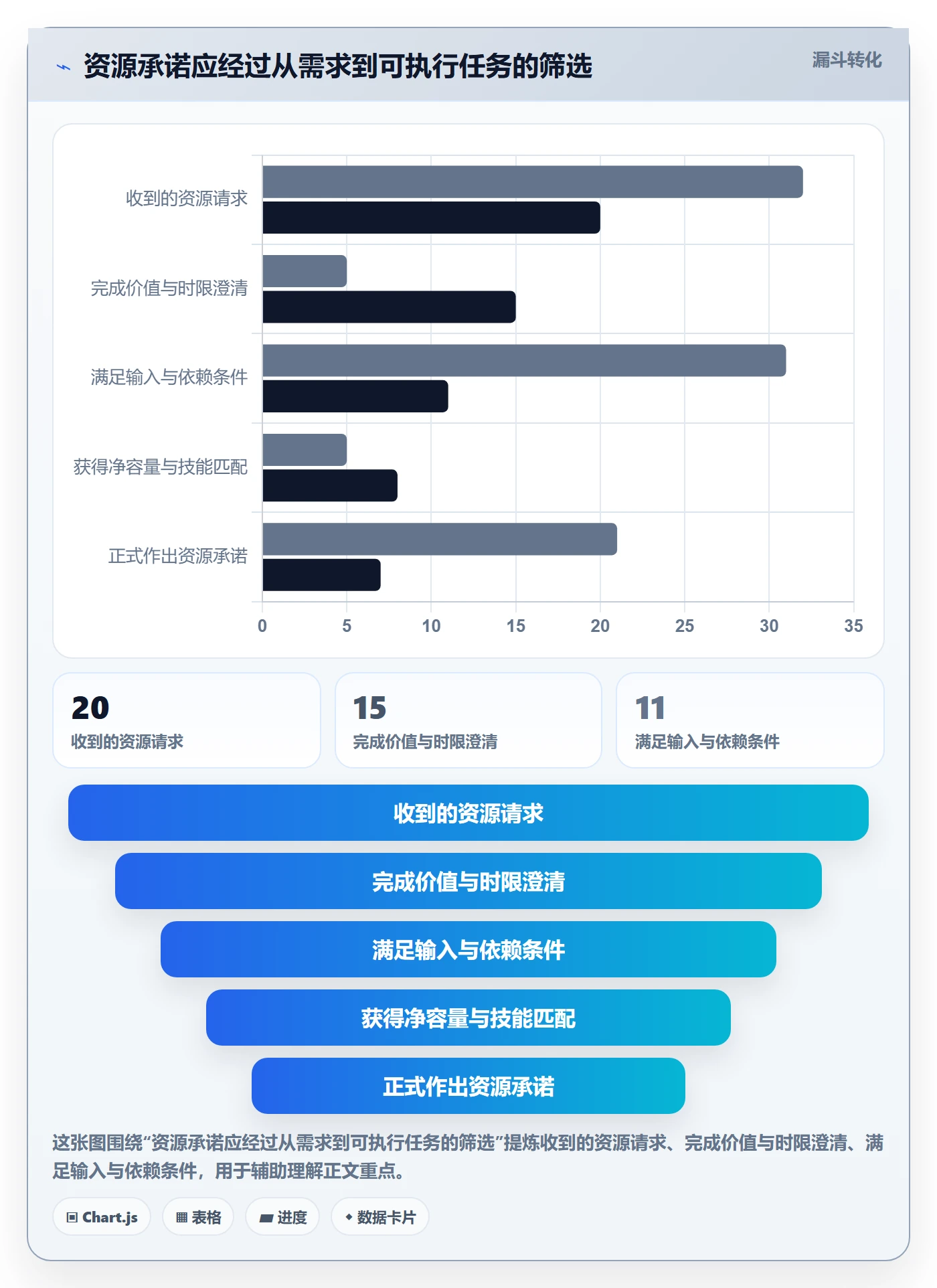 资源最佳实践：项目负责人资源管理风险控制，常见问题