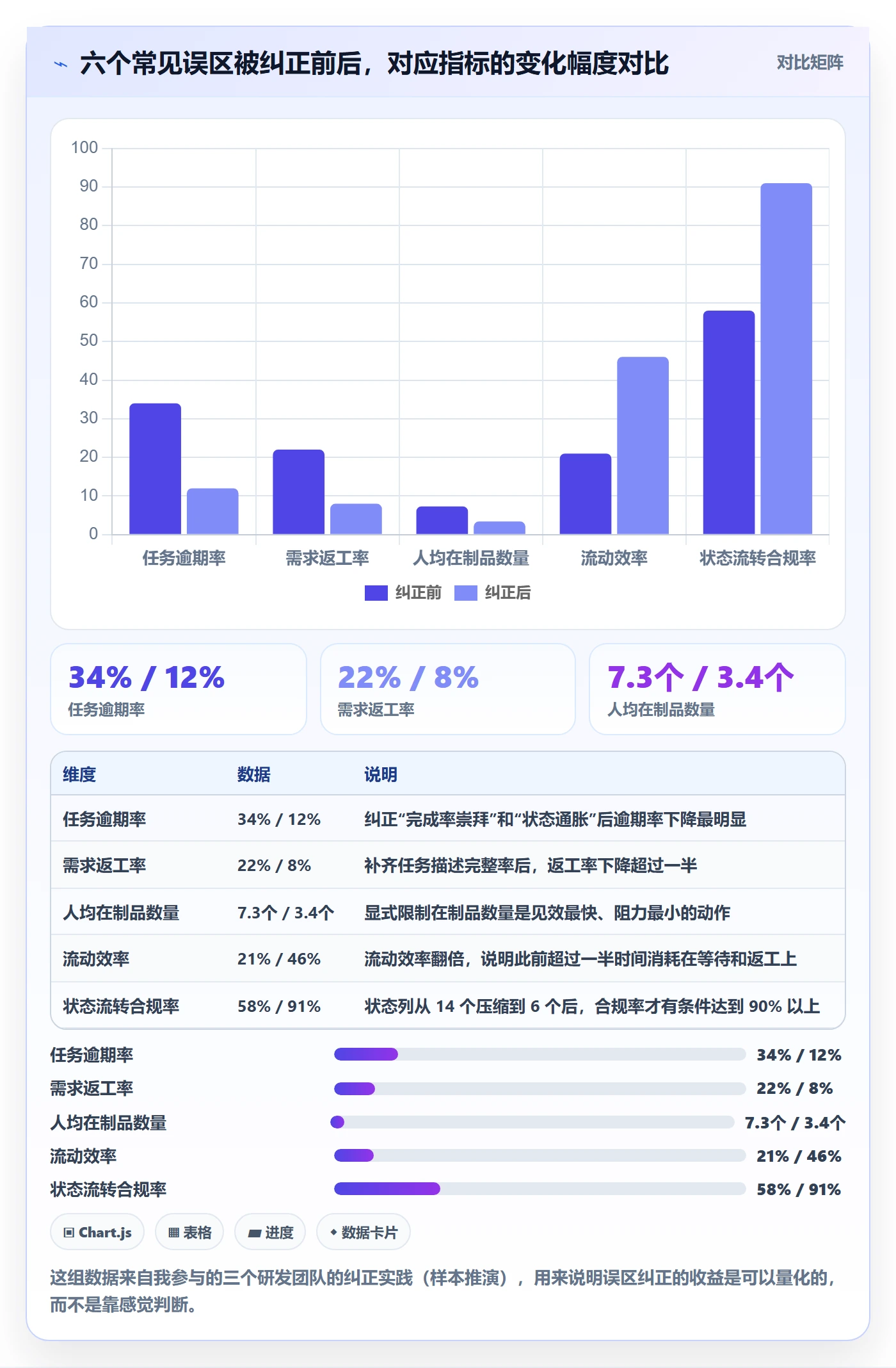 关注人流程与规范:项目经理任务管理入门指南关键指标
