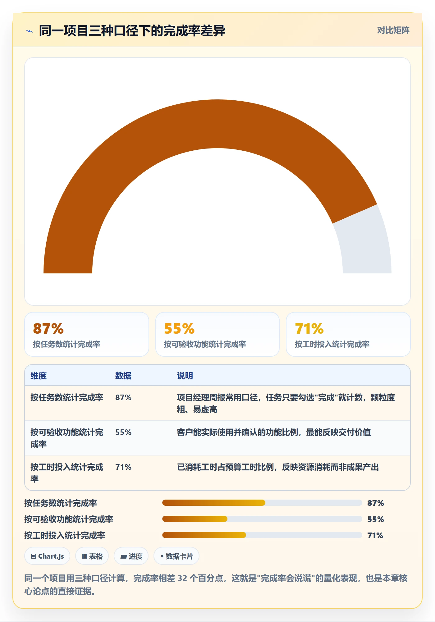进度管理完成率教程：项目经理流程优化，避坑指南